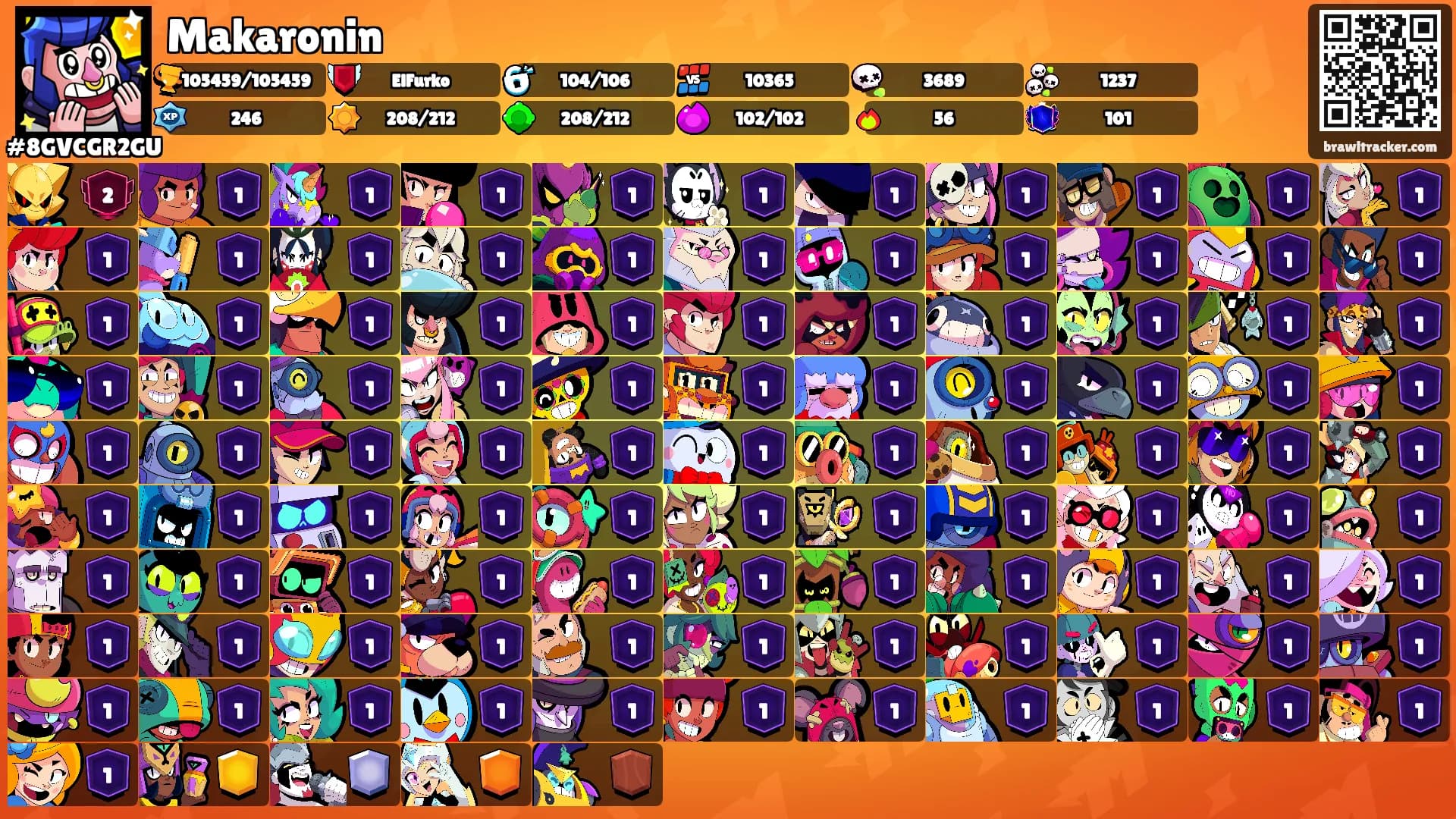 Makaronin's Ranks