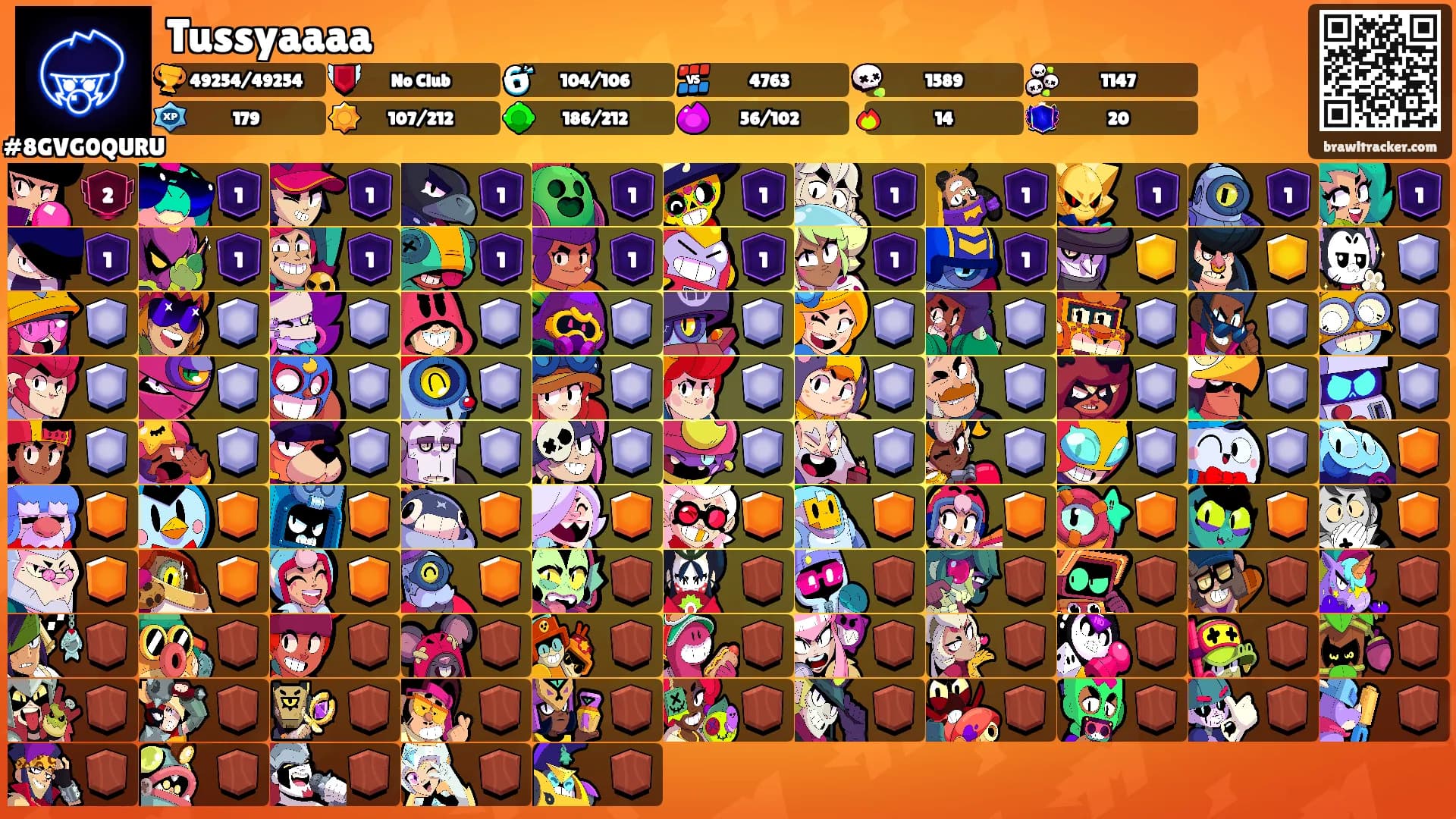 Tussyaaaa's Ranks