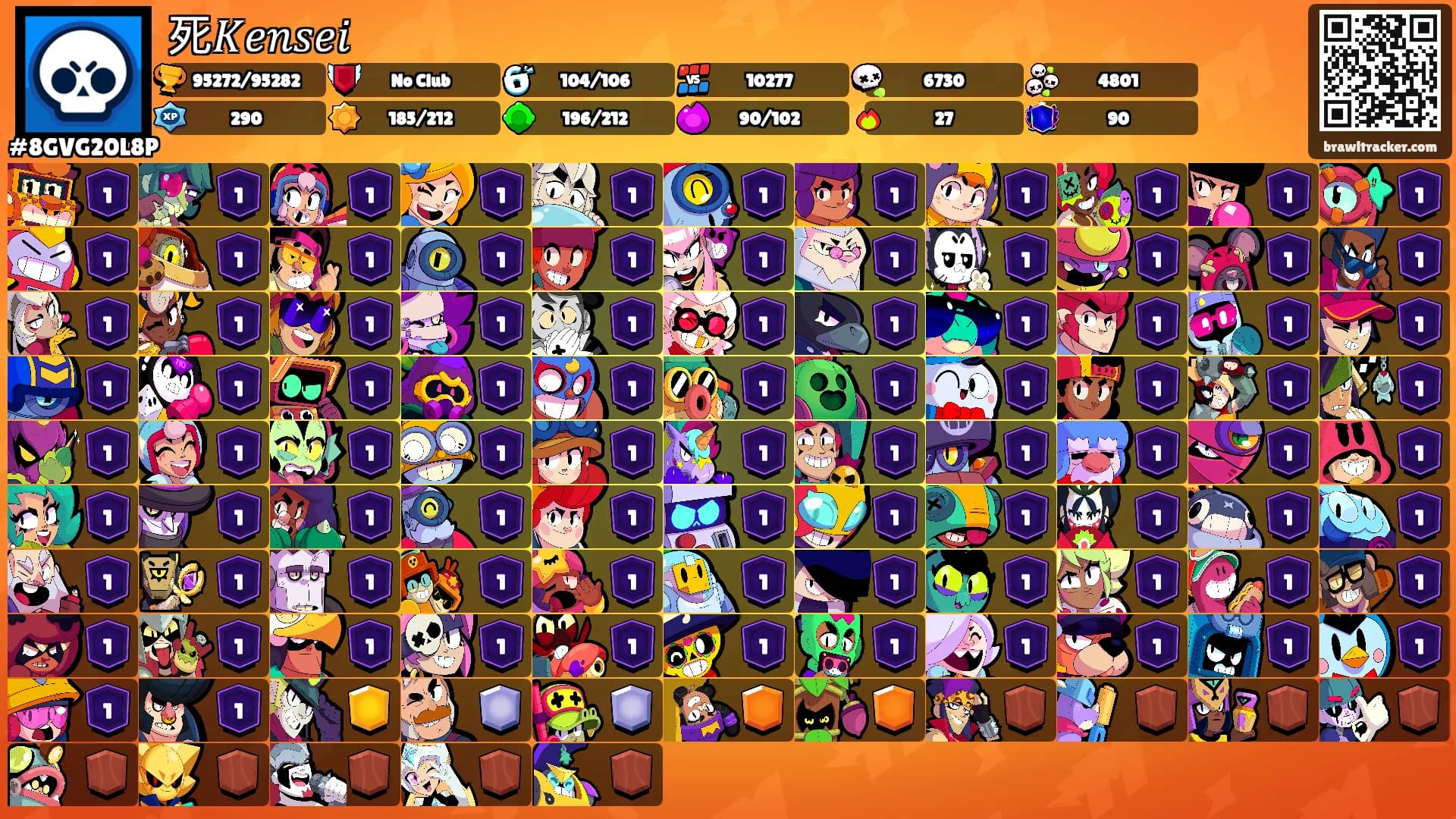 死𝐾𝑒𝑛𝑠𝑒𝑖's Ranks