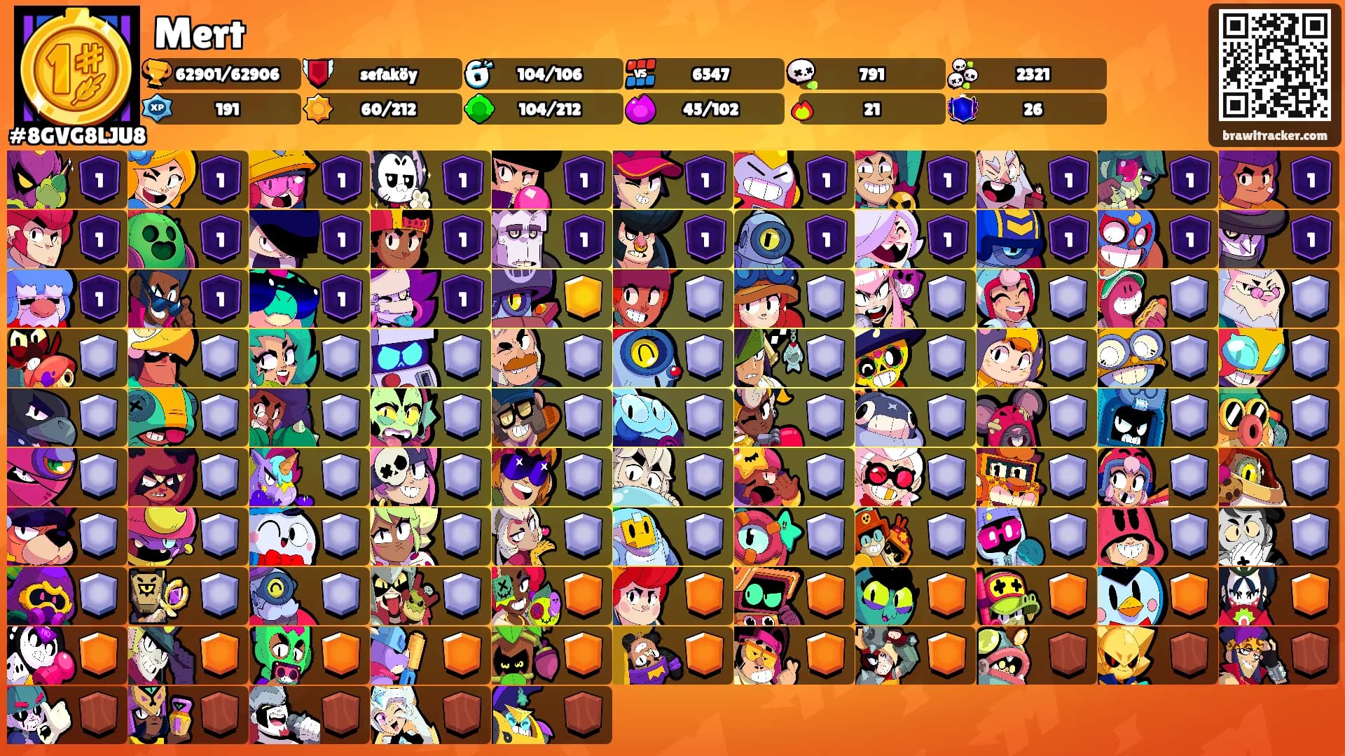Mert's Ranks