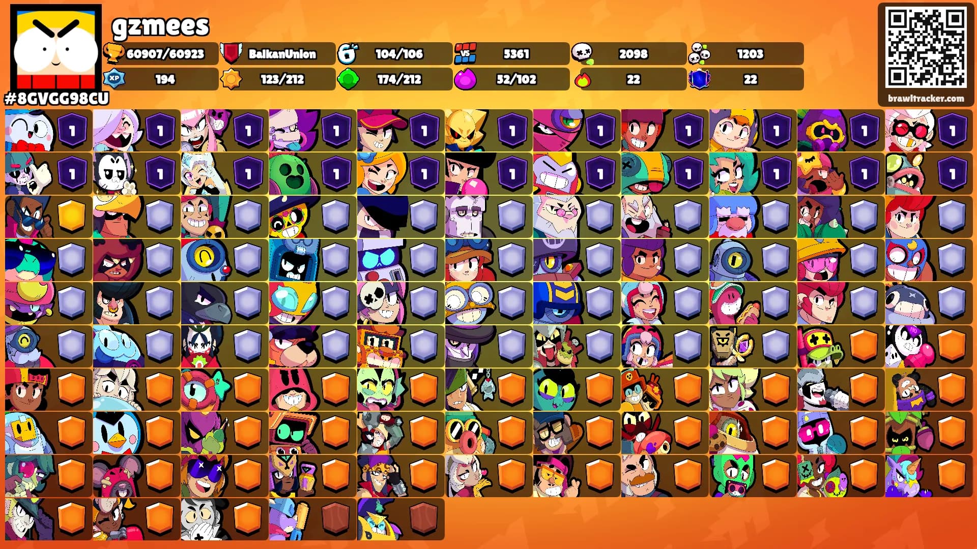 gzmees's Ranks
