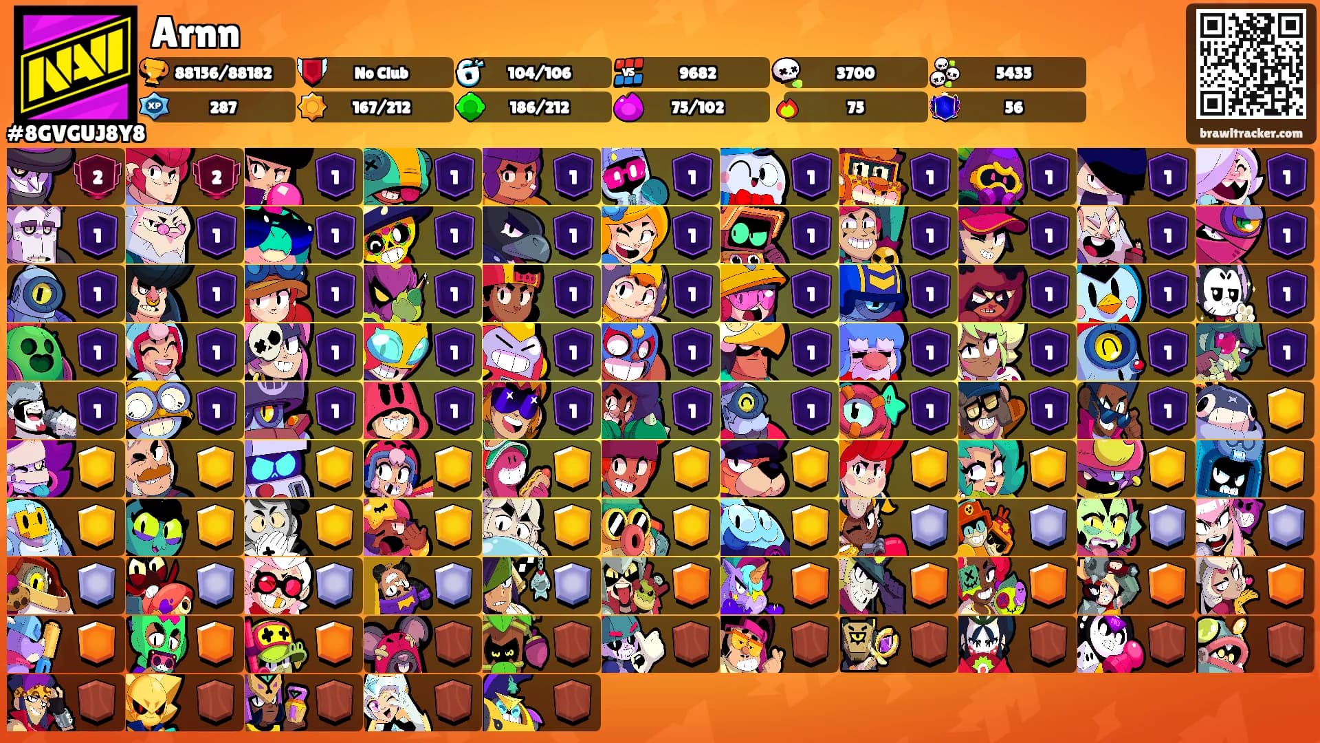 Arnn's Ranks
