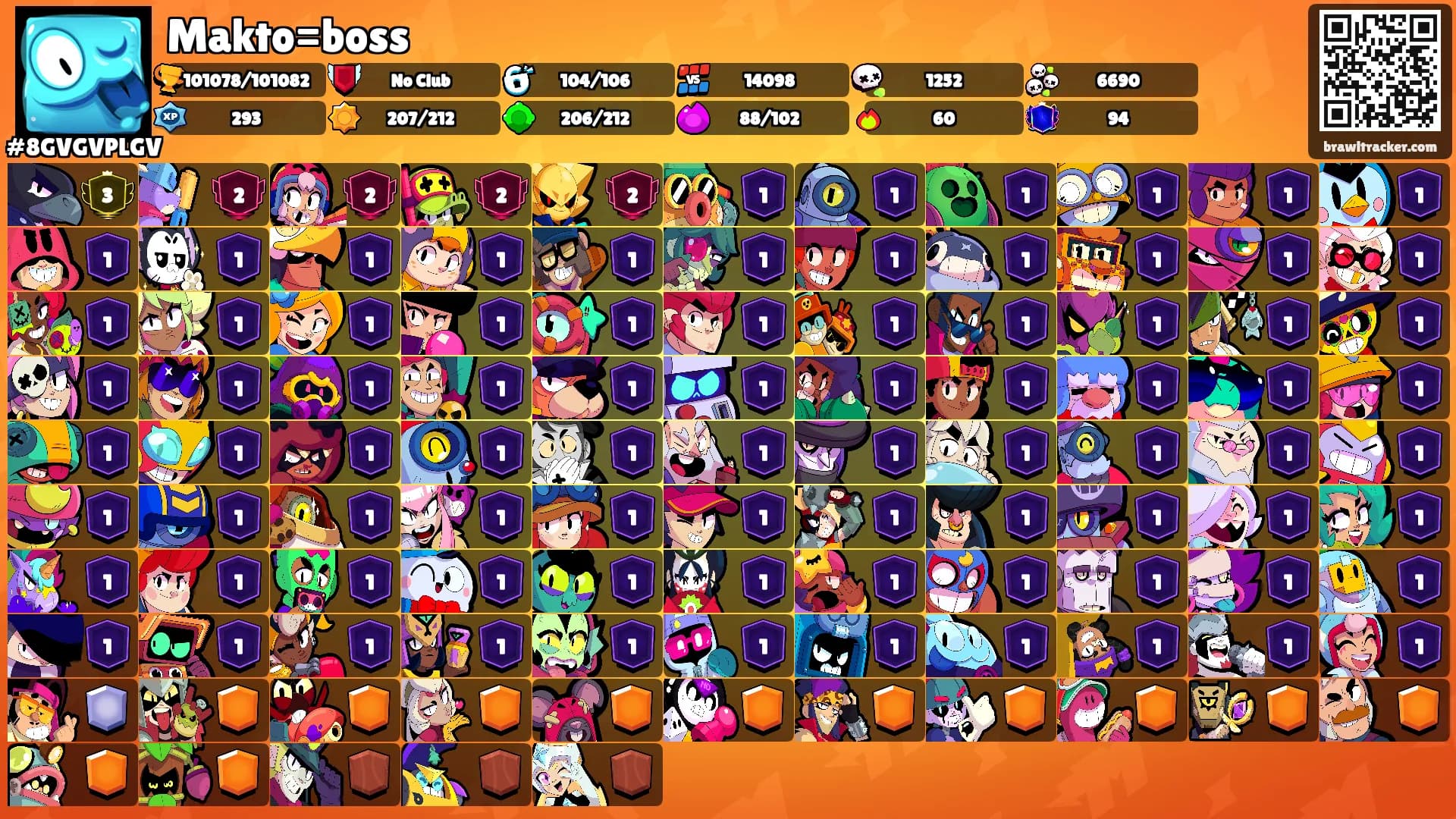 Makto=boss's Ranks