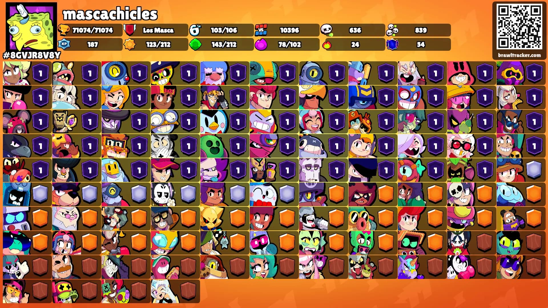 mascachicles's Ranks