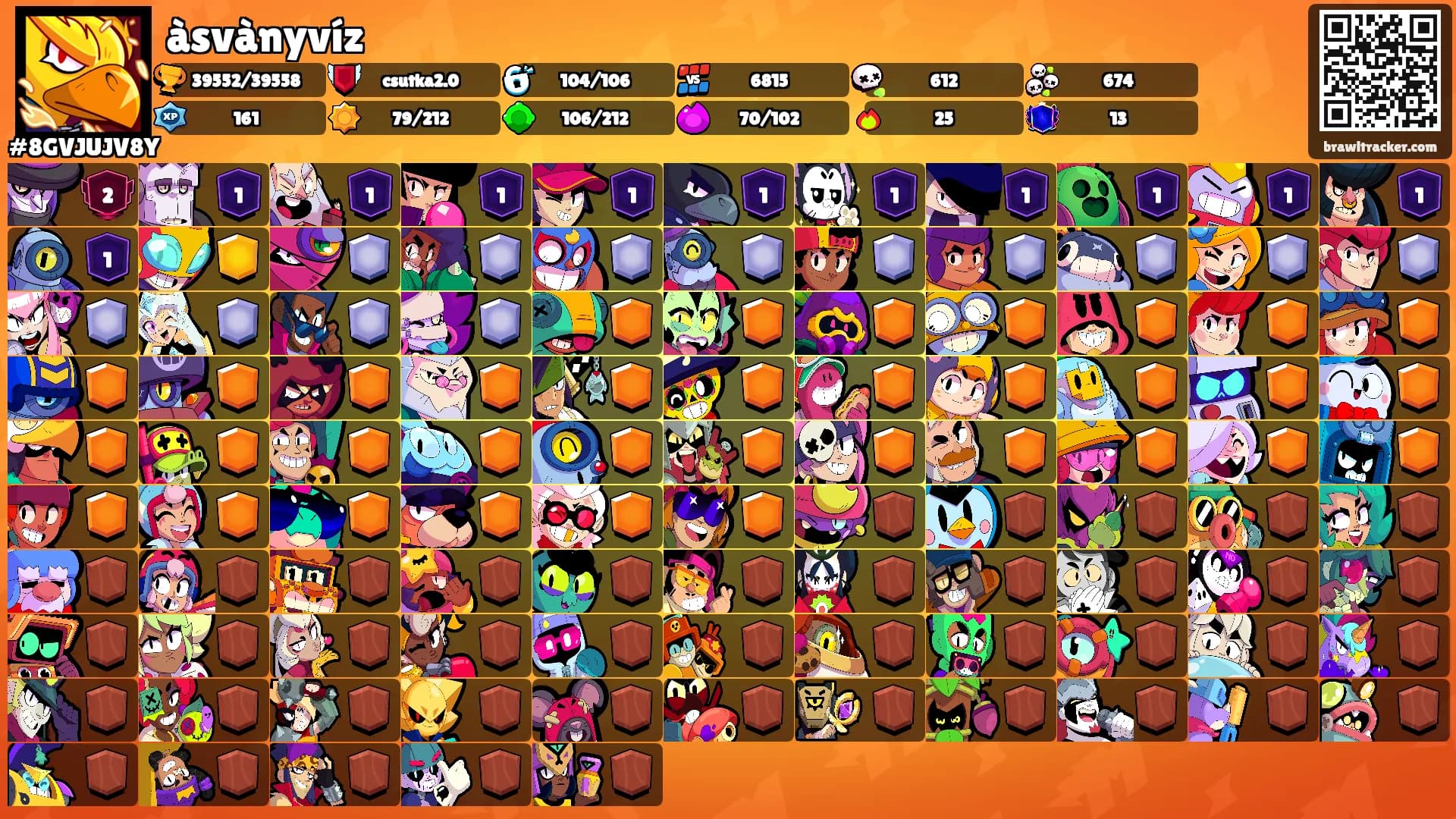 àsvànyvíz's Ranks
