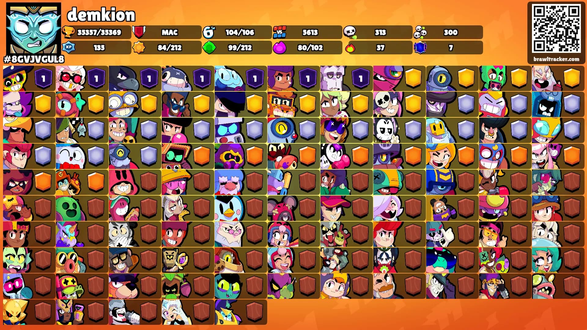 demkion's Ranks