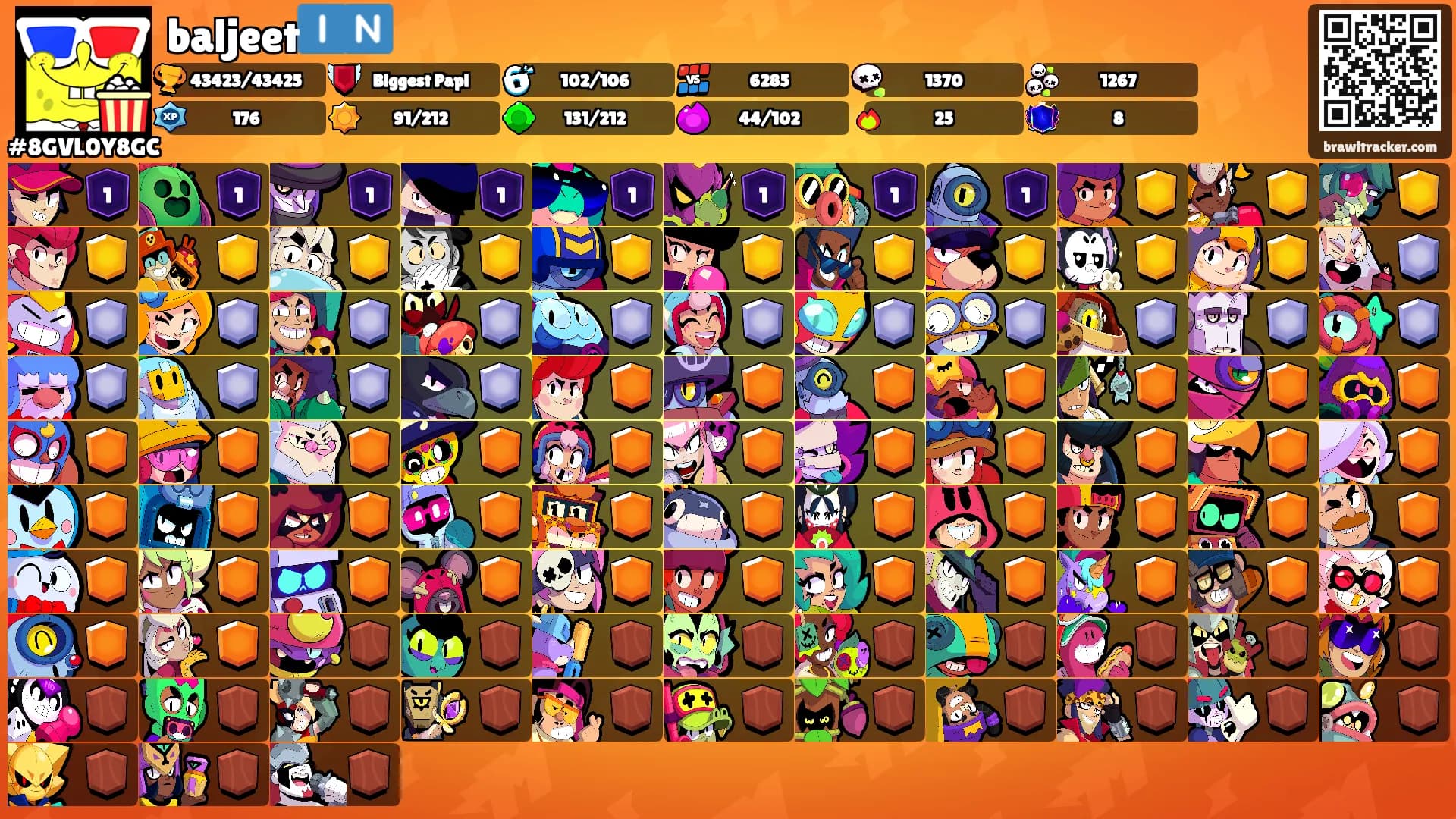 baljeet🇮🇳's Ranks
