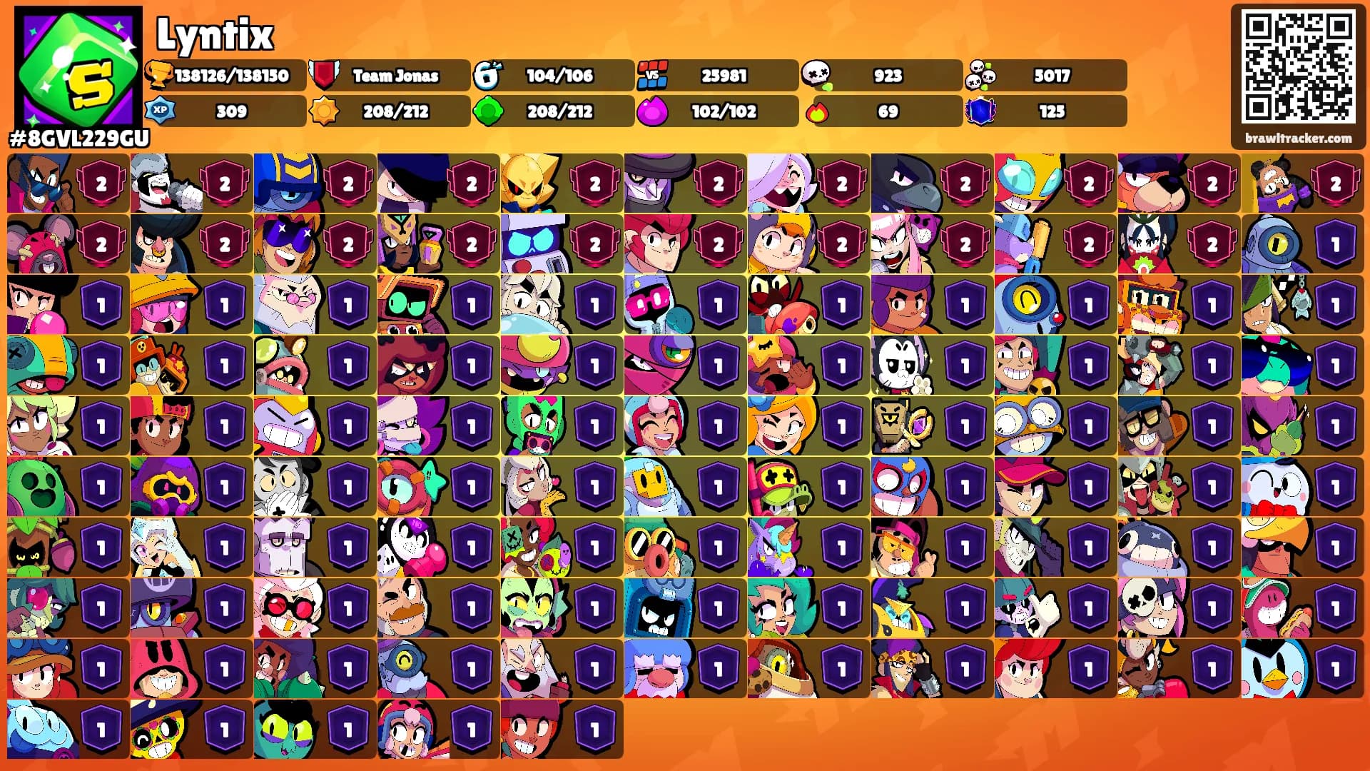 Lyntix's Ranks