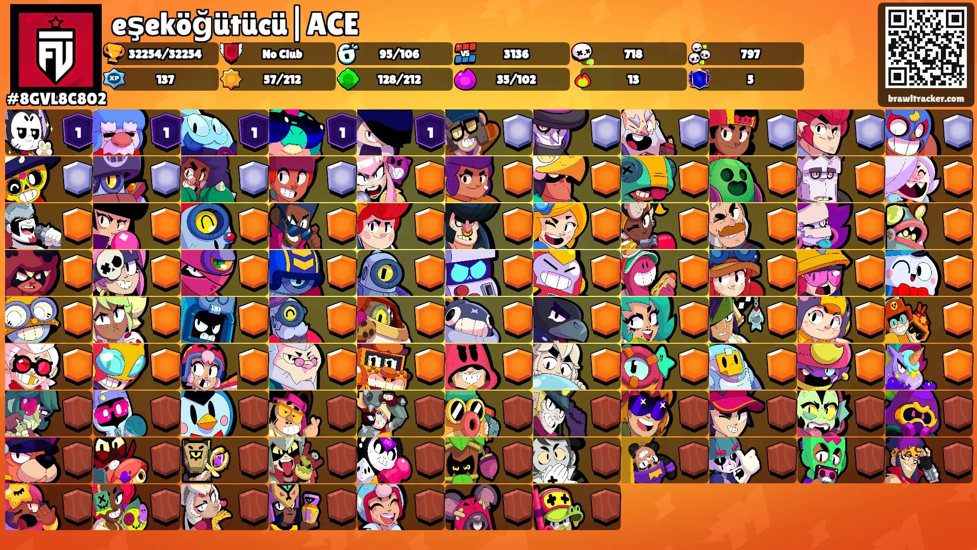 eşeköğütücü|ACE's Ranks
