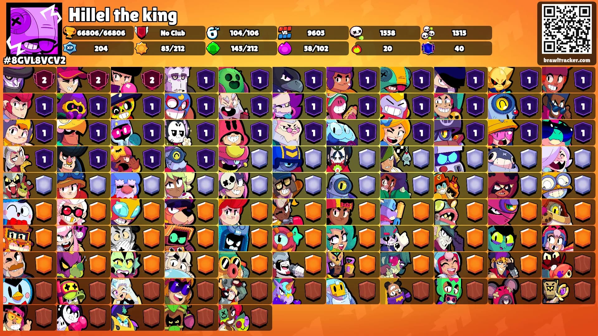 Hillel the king's Ranks