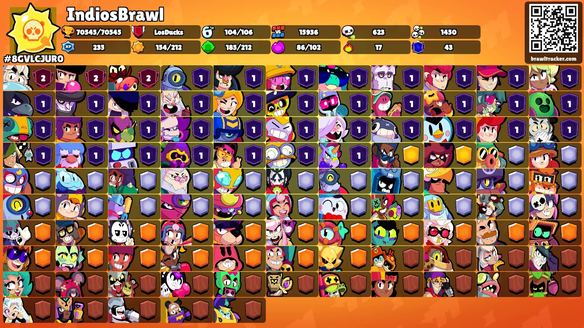 IndiosBrawl's Ranks