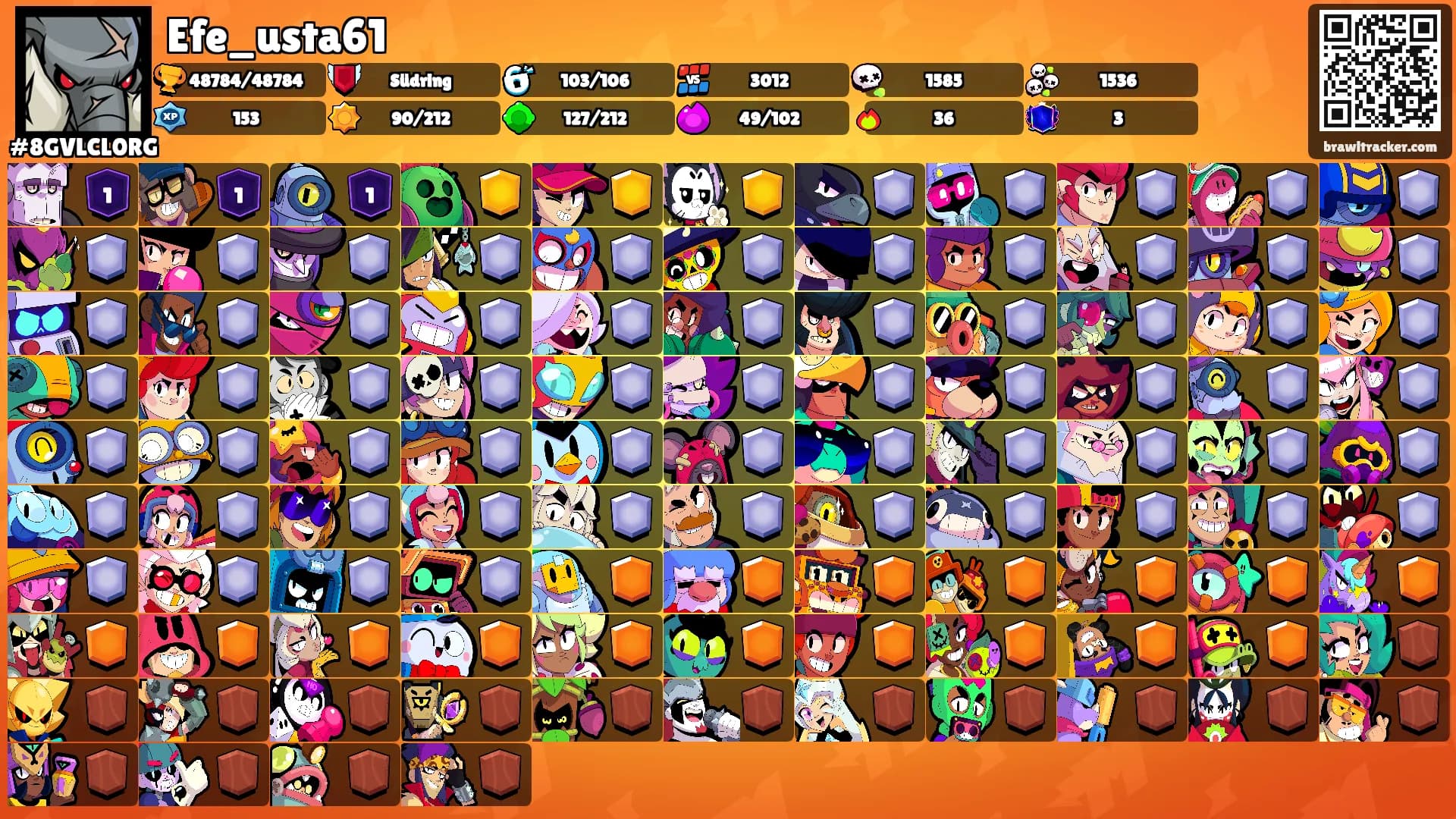 Efe_usta61's Ranks