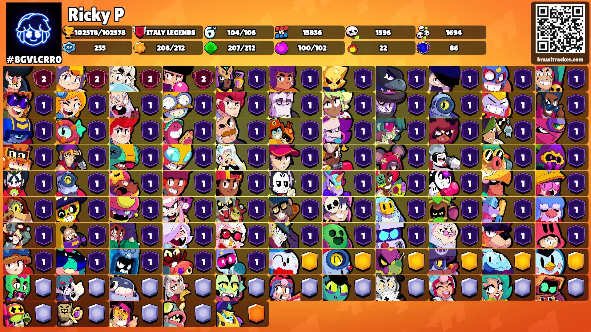 Ricky P's Ranks