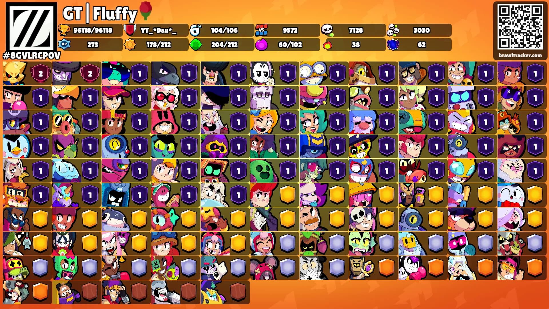 GT|Fluffy🌹's Ranks
