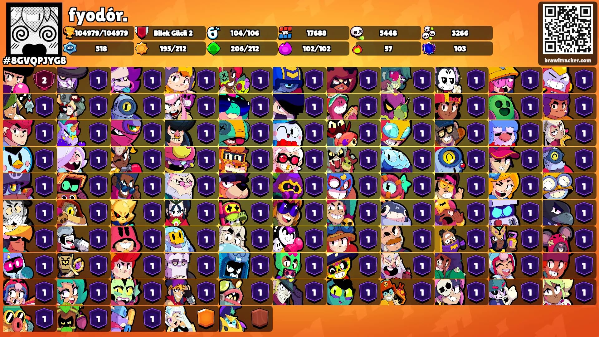 fyodór.'s Ranks