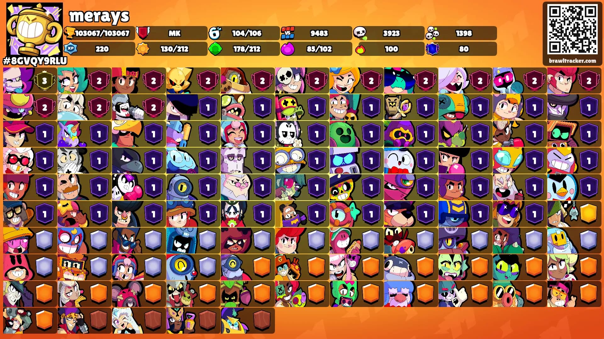 merays's Ranks