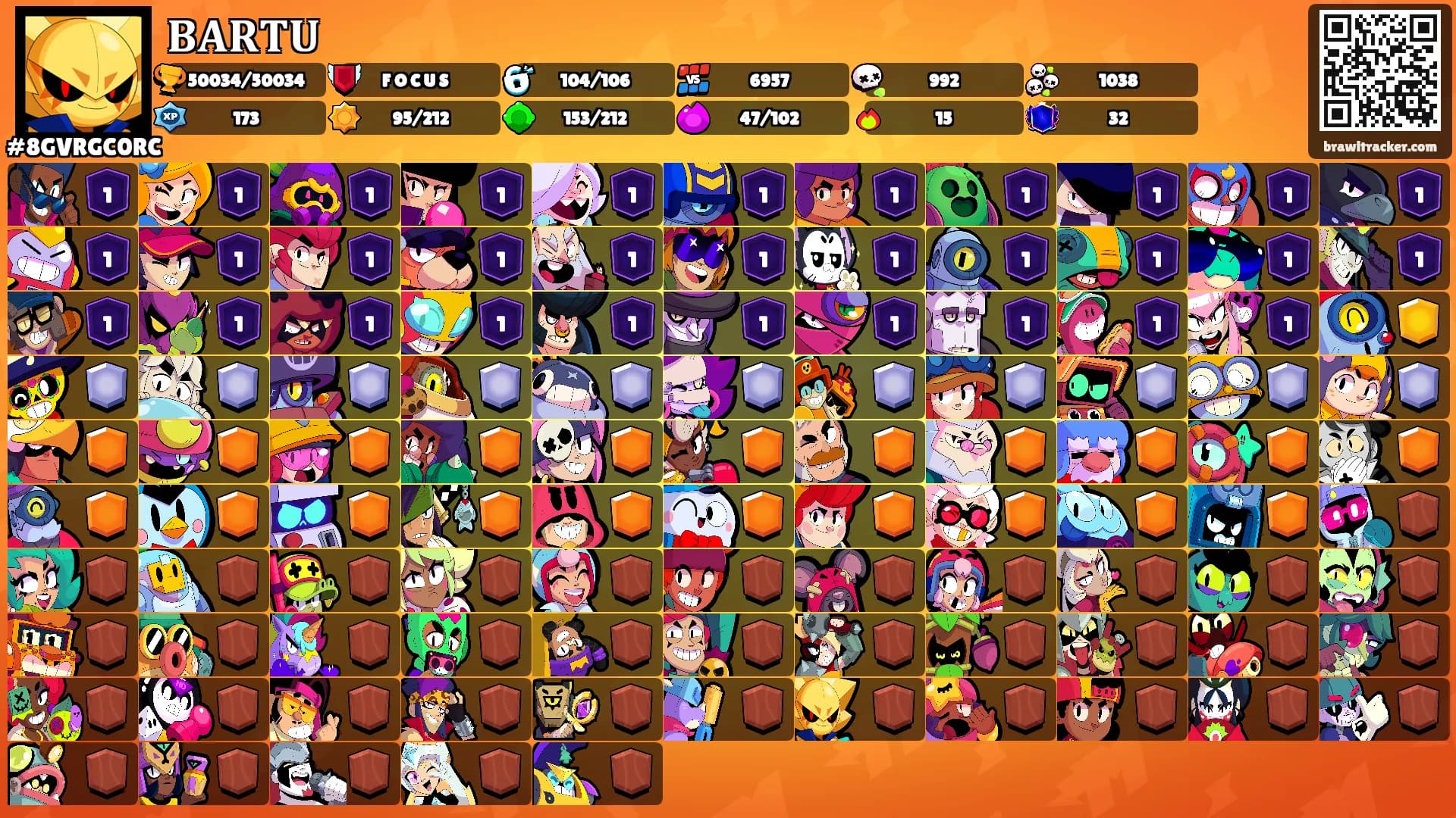 𝐁𝐀𝐑𝐓𝐔's Ranks