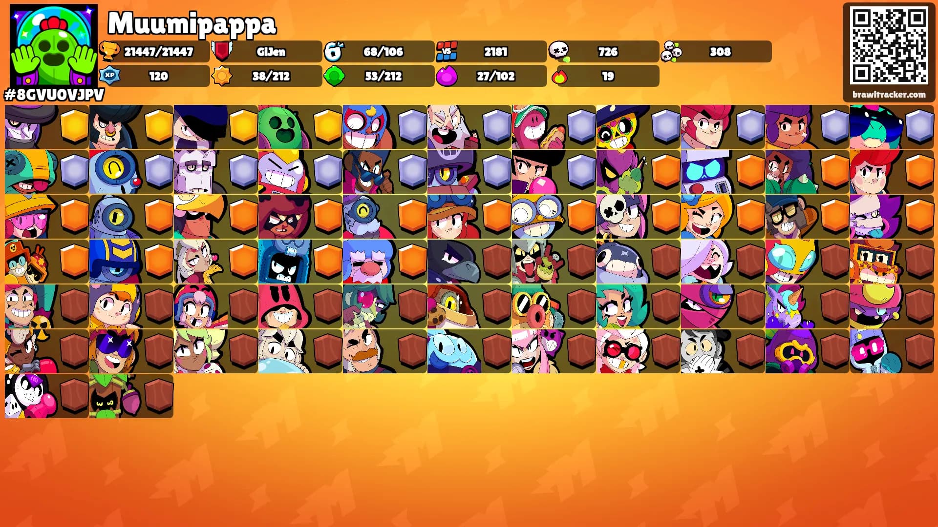 Muumipappa's Ranks