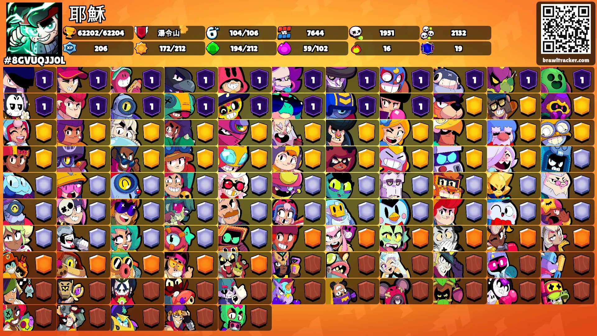耶穌's Ranks