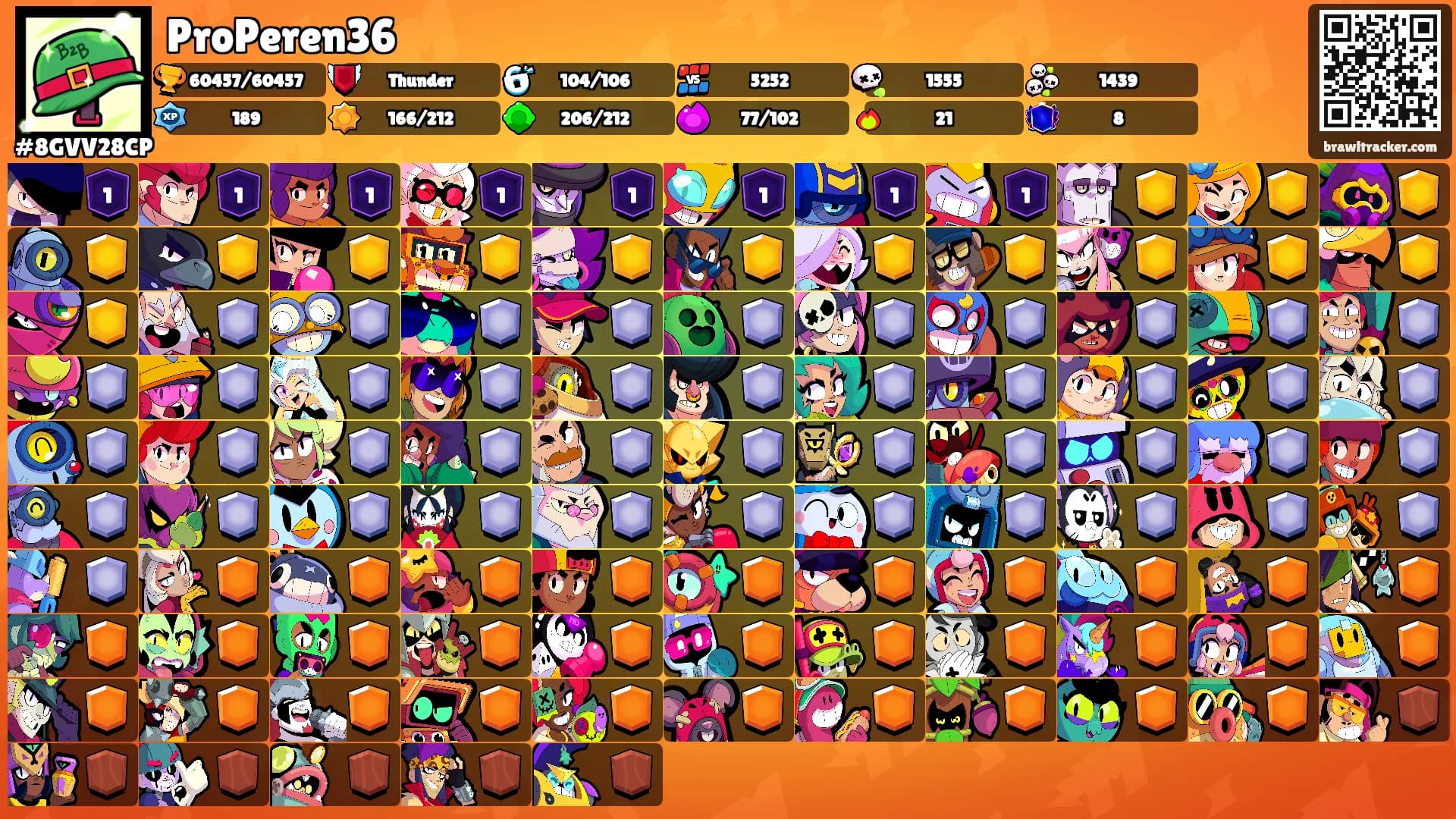 ProPeren36's Ranks