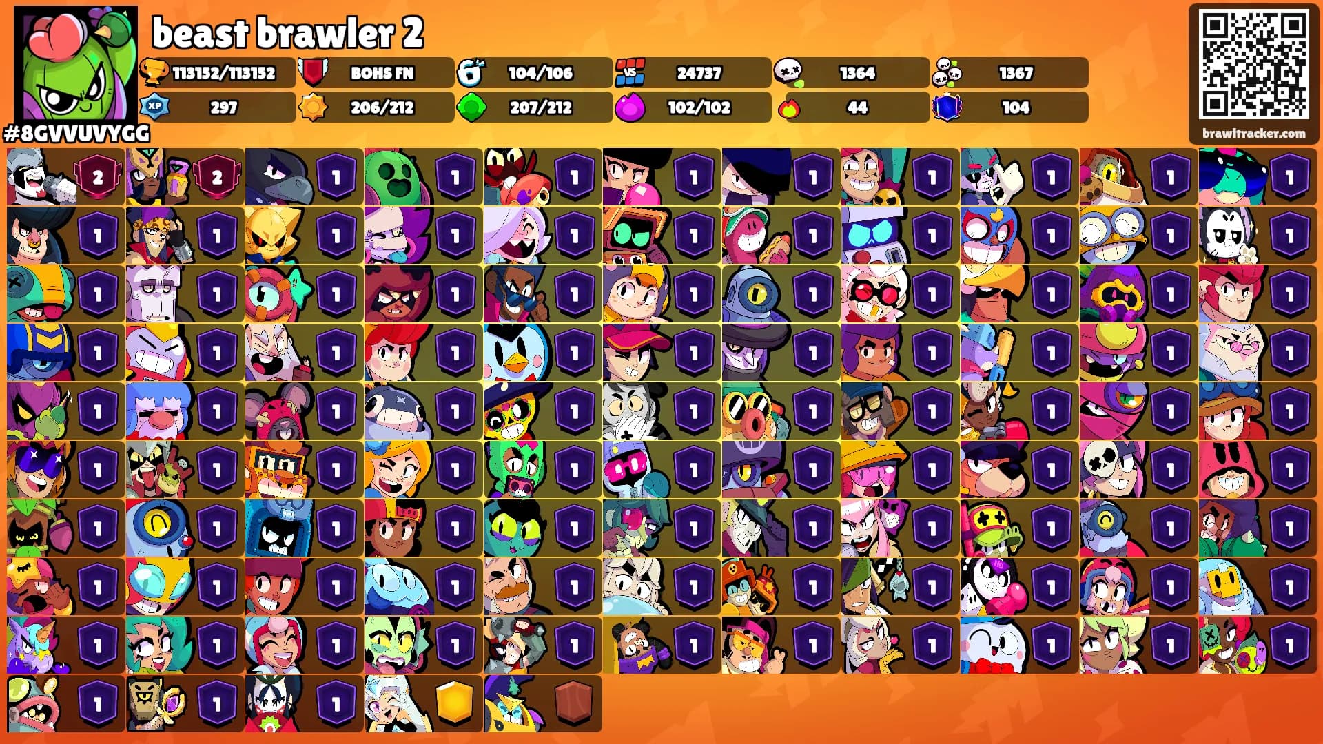 beast brawler 2's Ranks