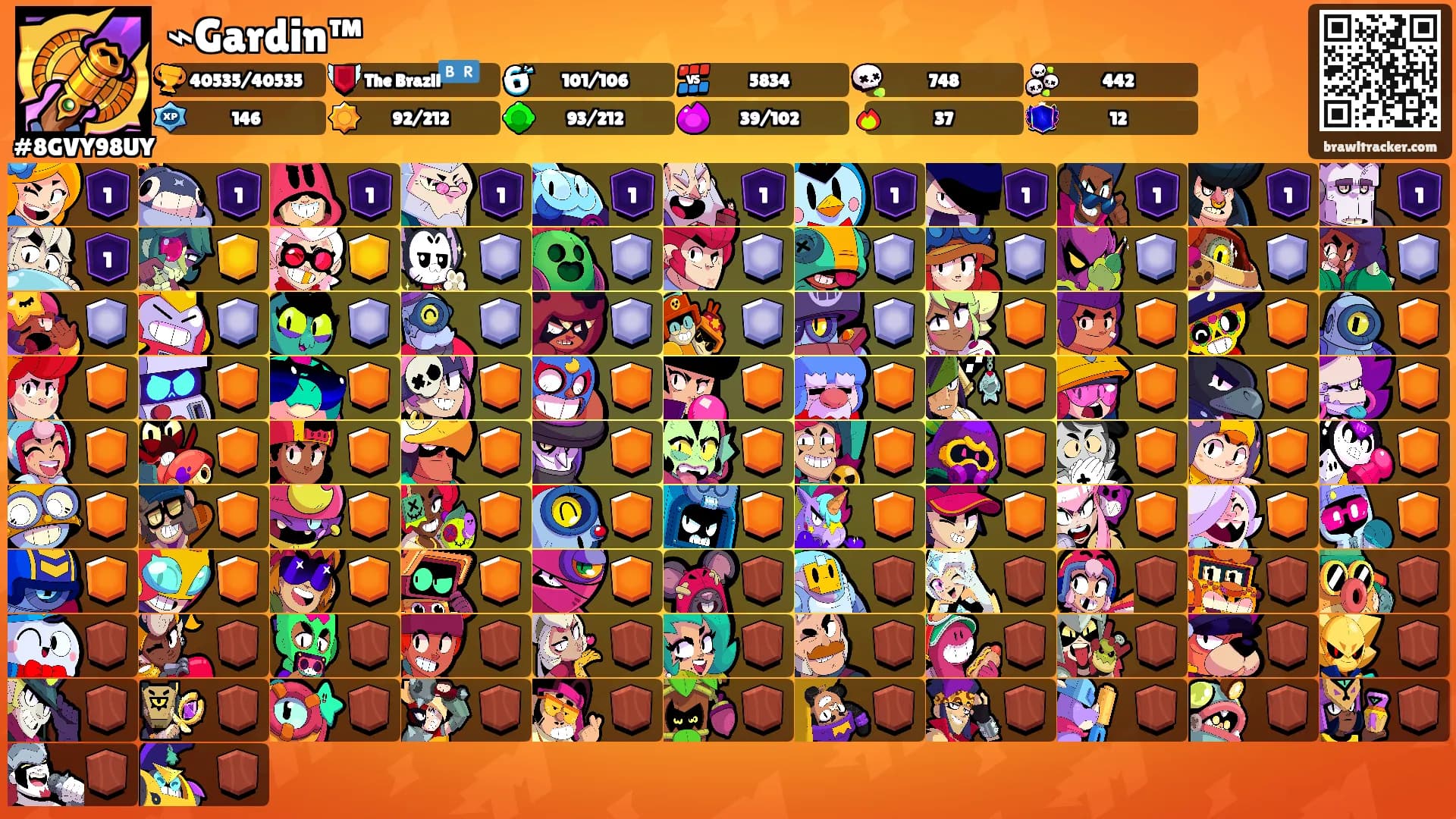 ⌁Gardin™'s Ranks