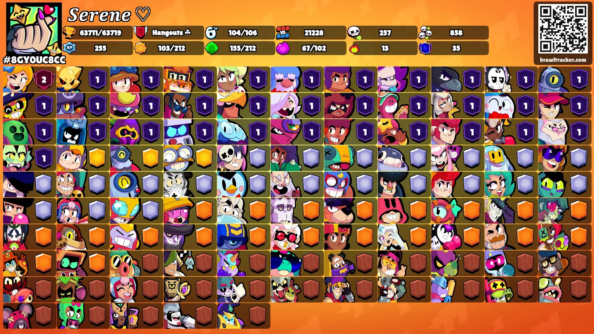 𝑺𝒆𝒓𝒆𝒏𝒆 ♡'s Ranks