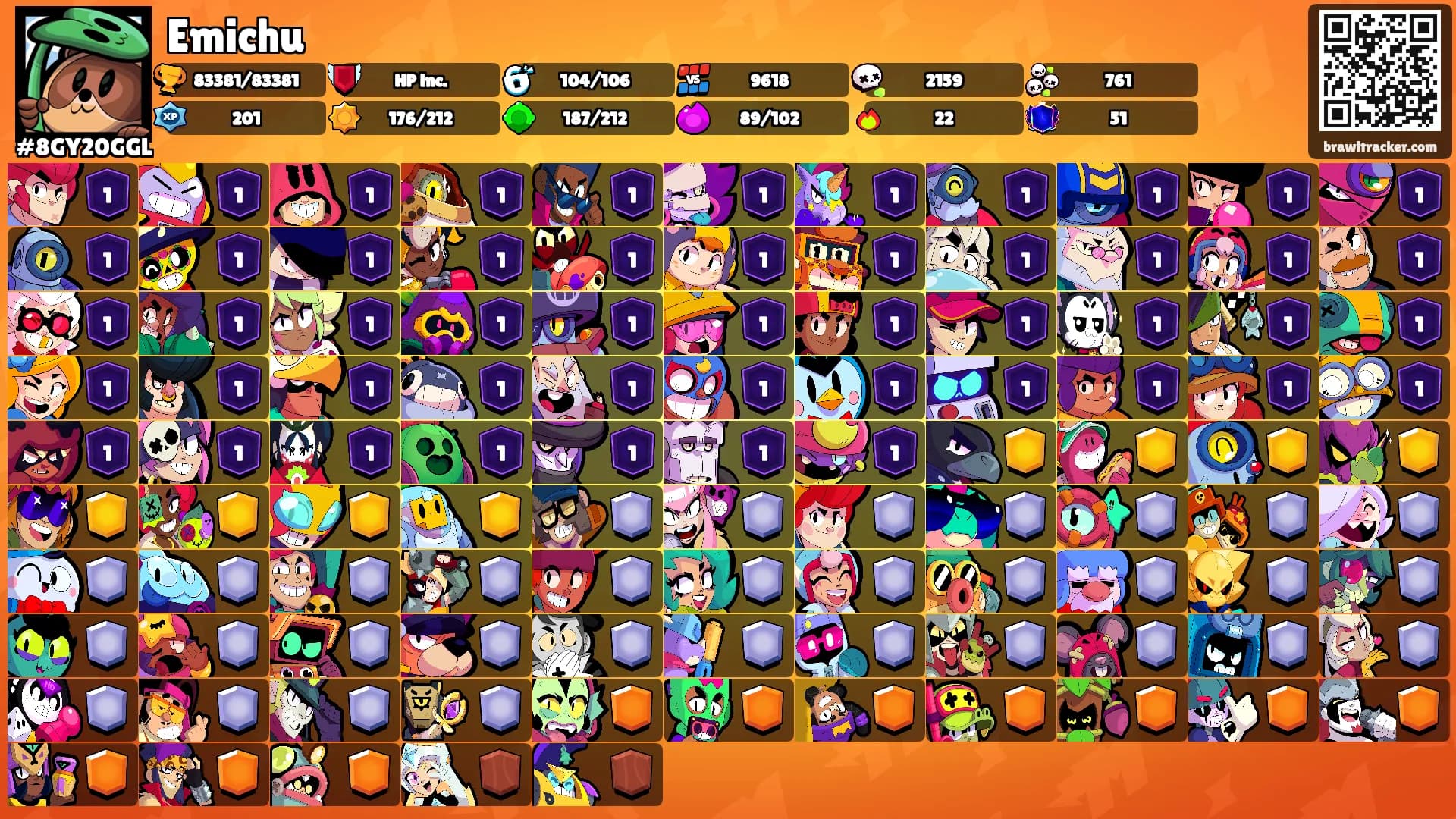 Emichu's Ranks