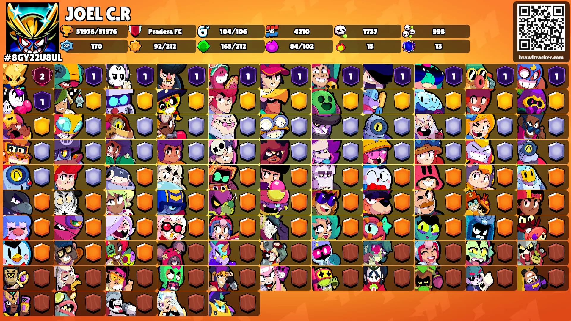 JOEL C.R's Ranks