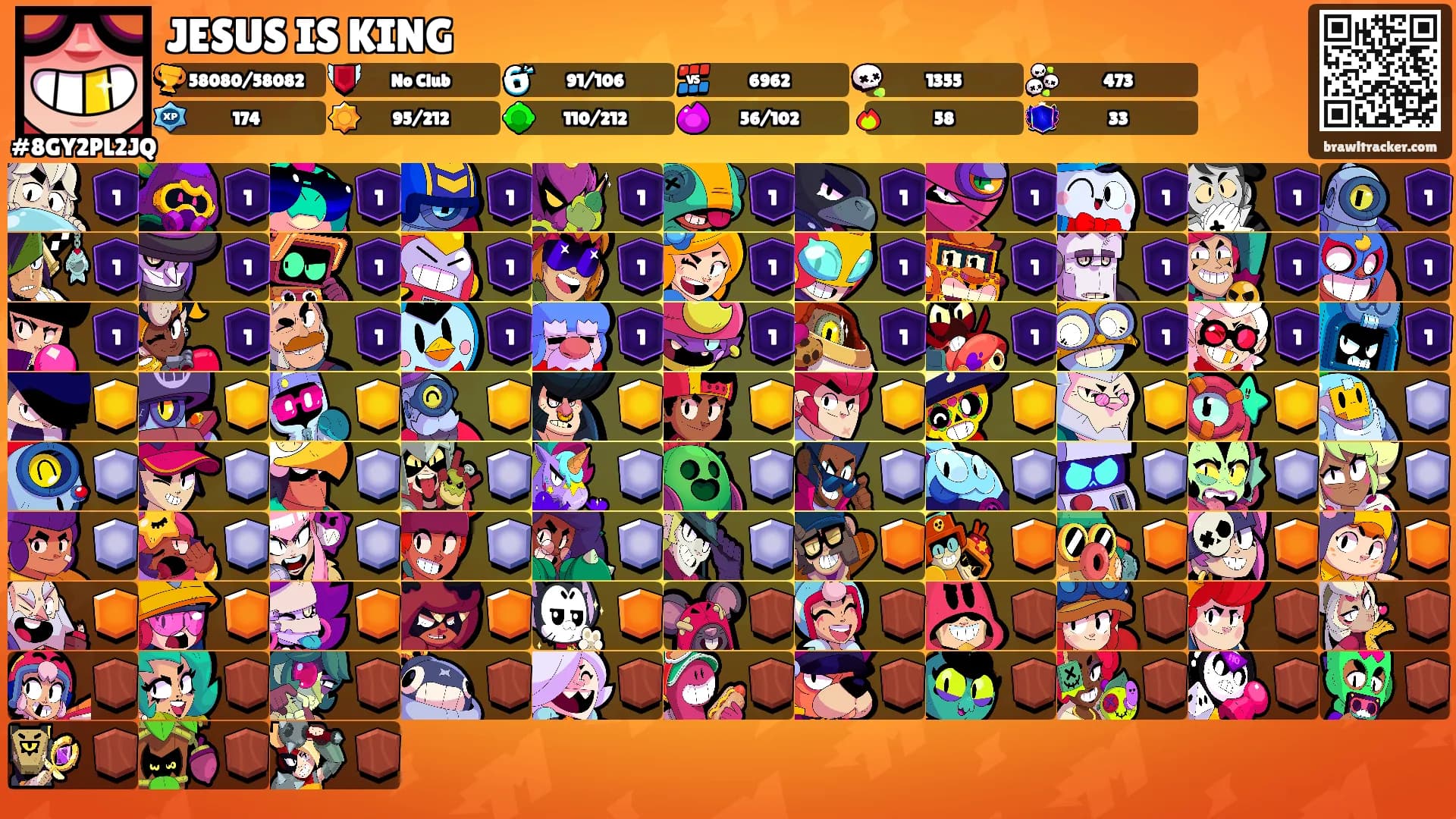 JESUS IS KING's Ranks