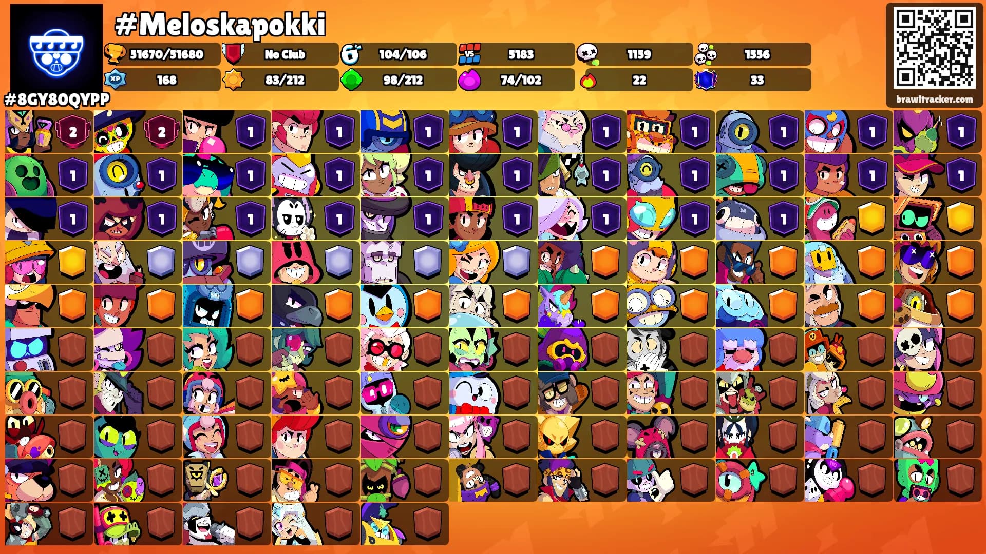 #Meloskapokki's Ranks