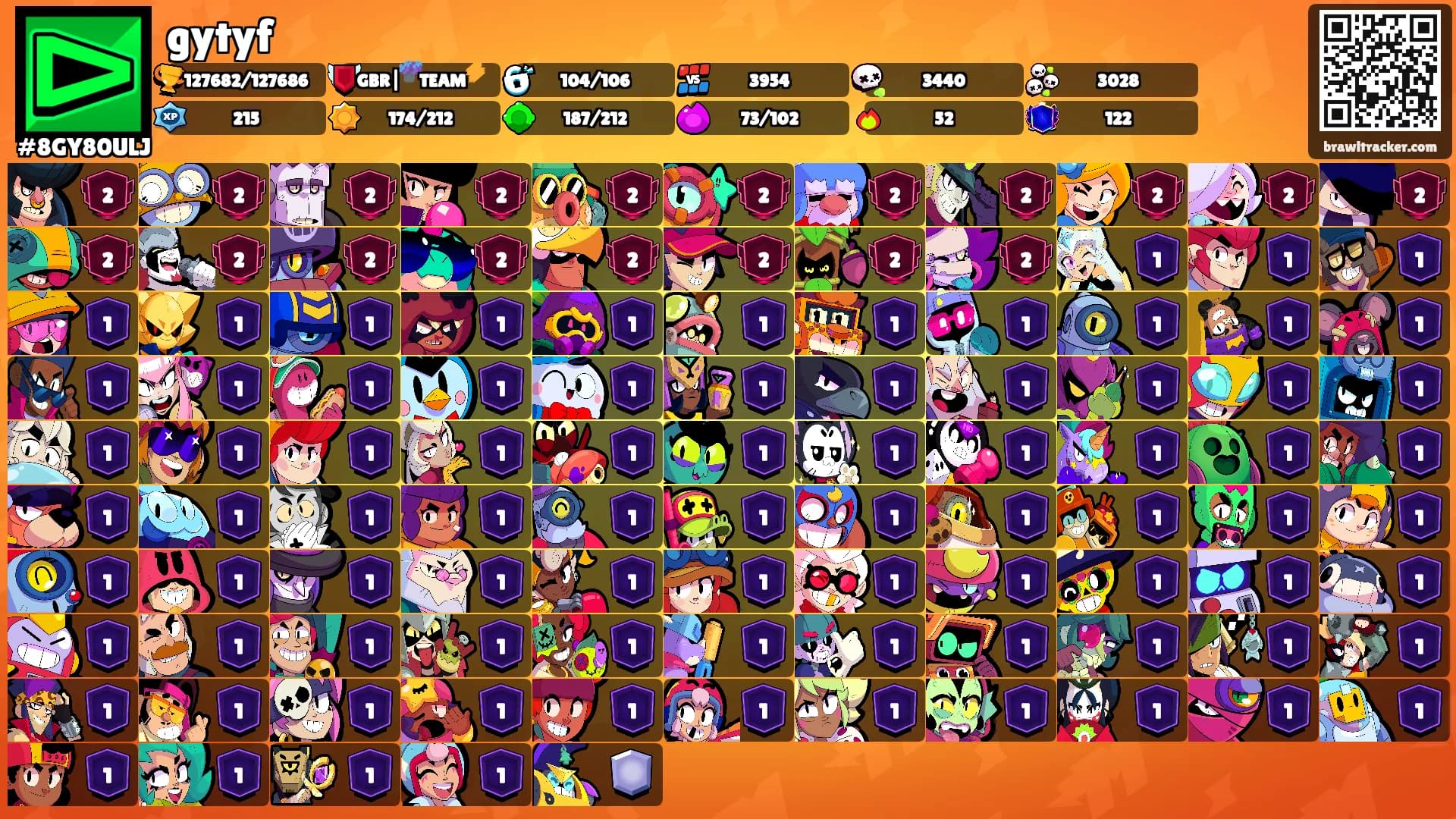 gytyf's Ranks