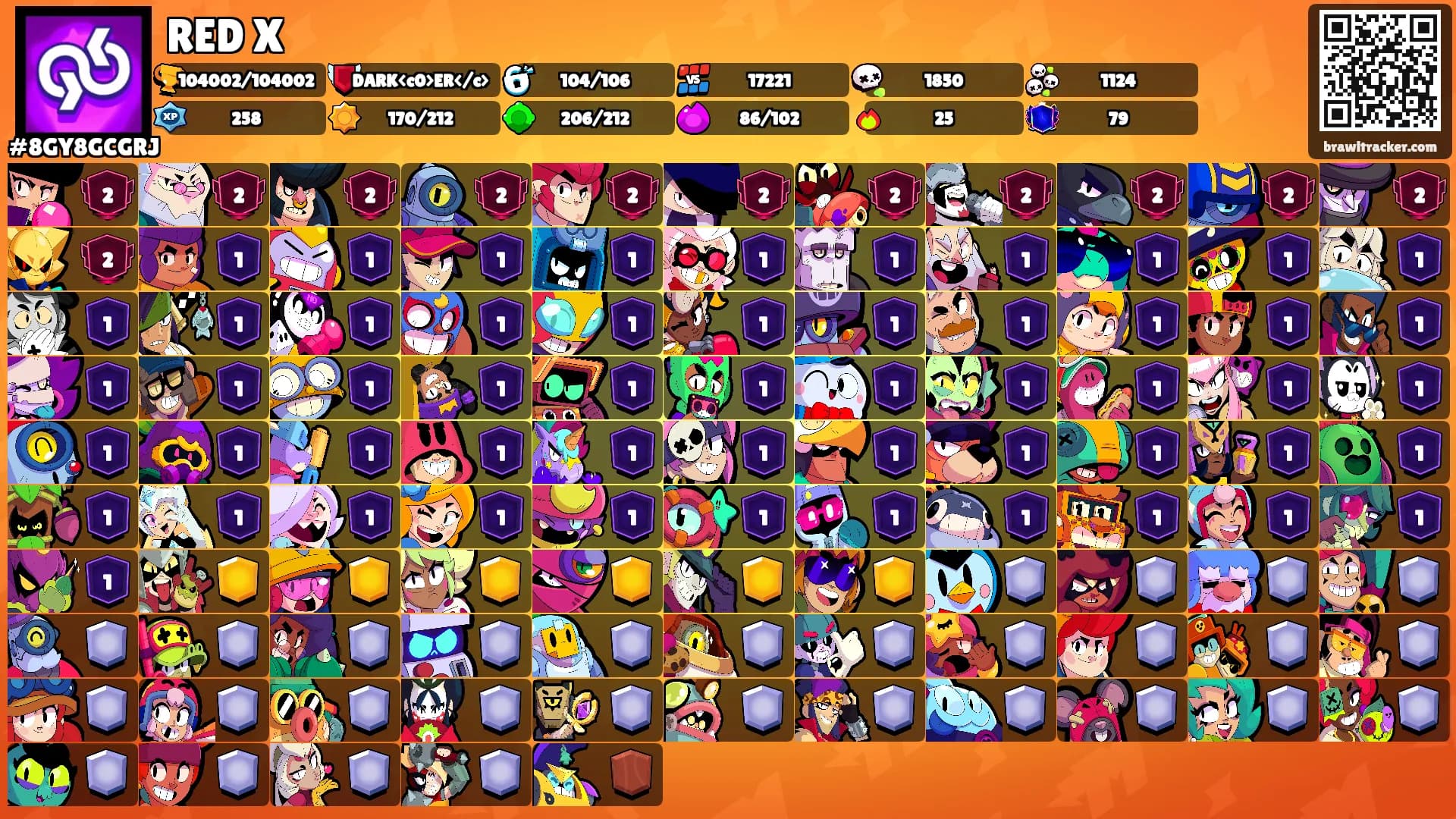 RED X's Ranks