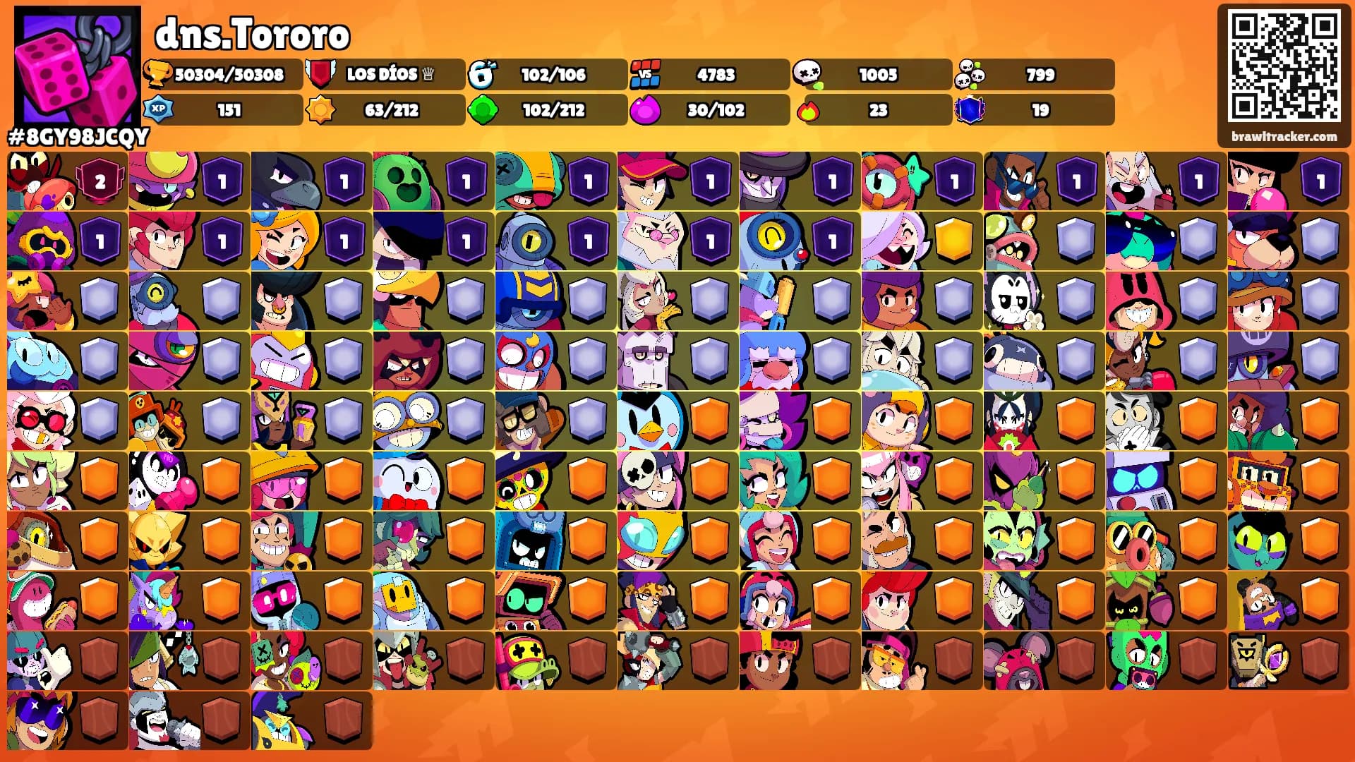 dns.Tororo's Ranks