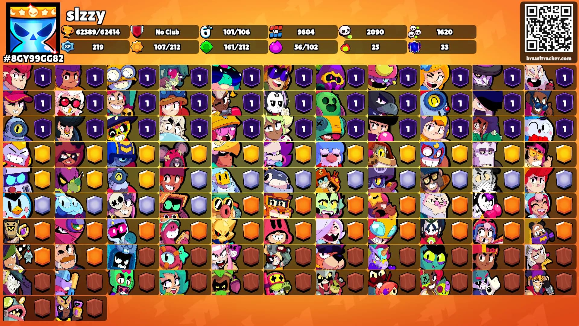 slzzy's Ranks