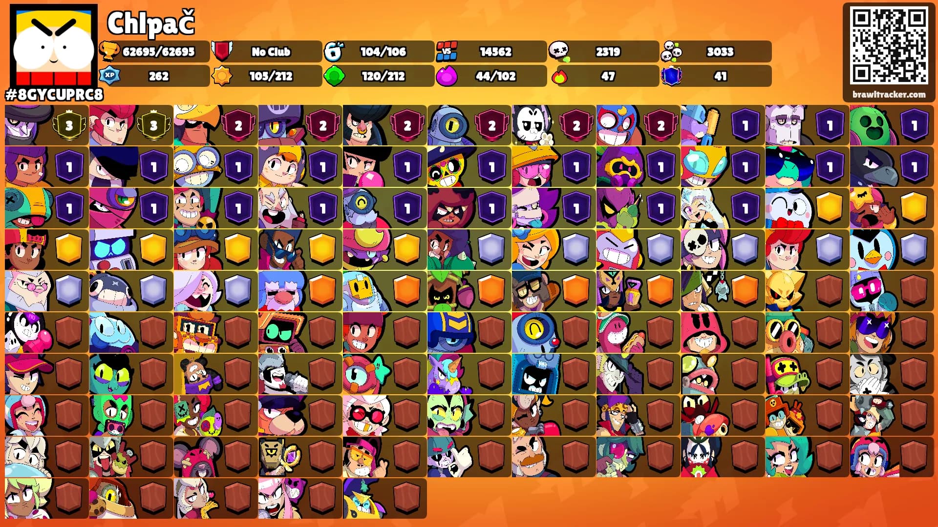 Chlpač's Ranks