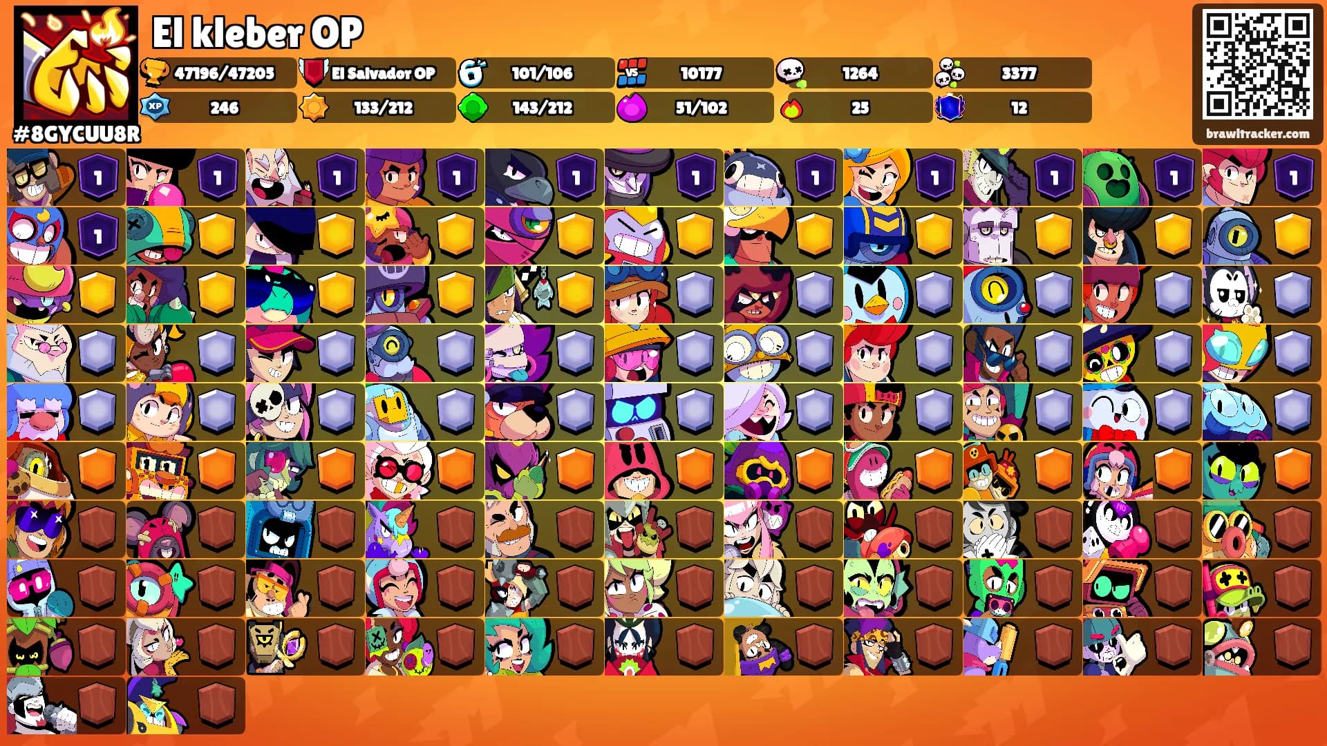 El kleber OP's Ranks
