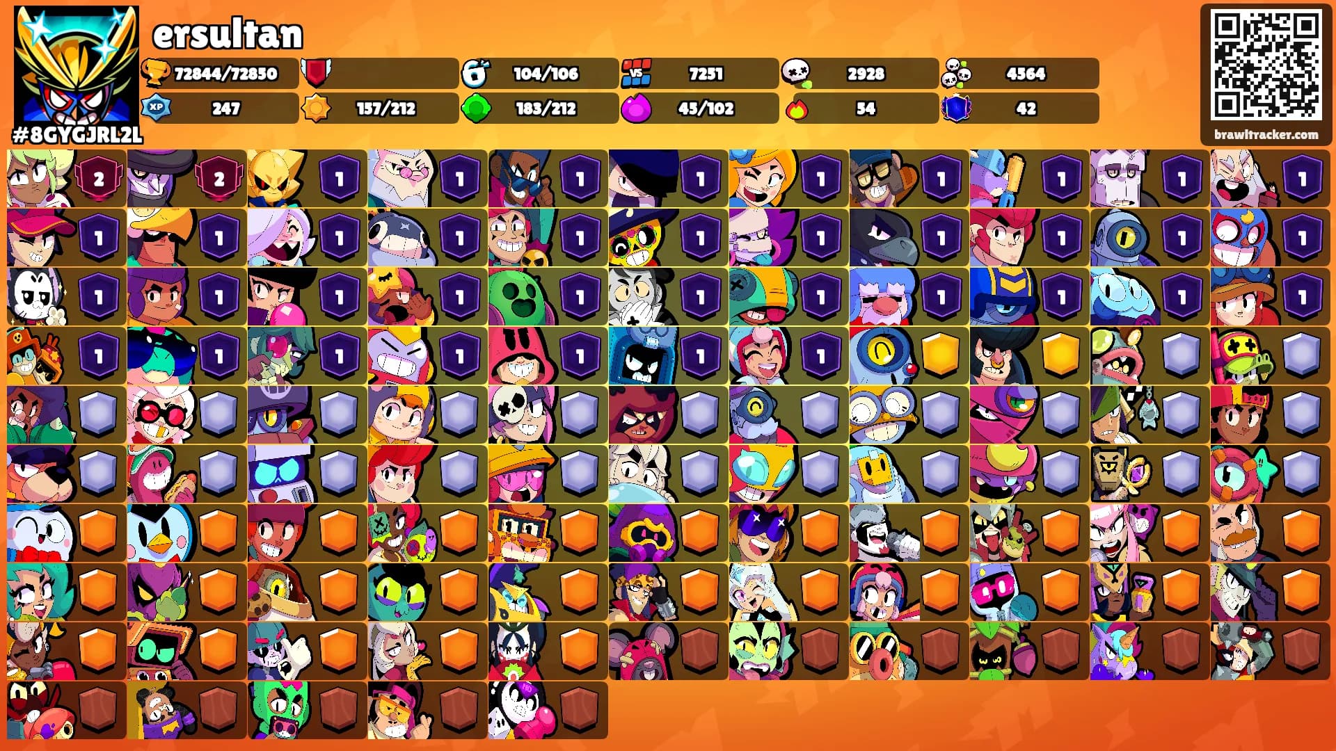 ersultan's Ranks