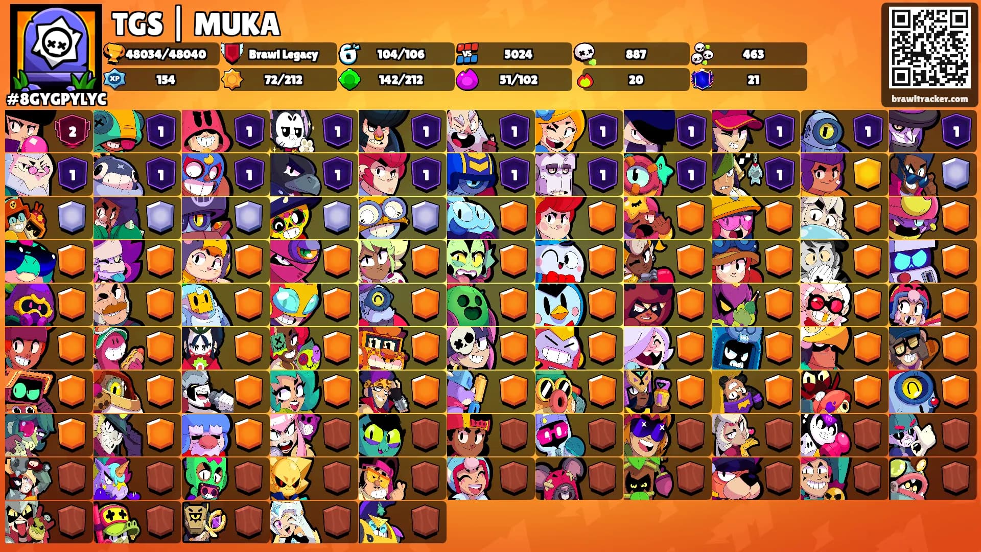 TGS | MUKA's Ranks