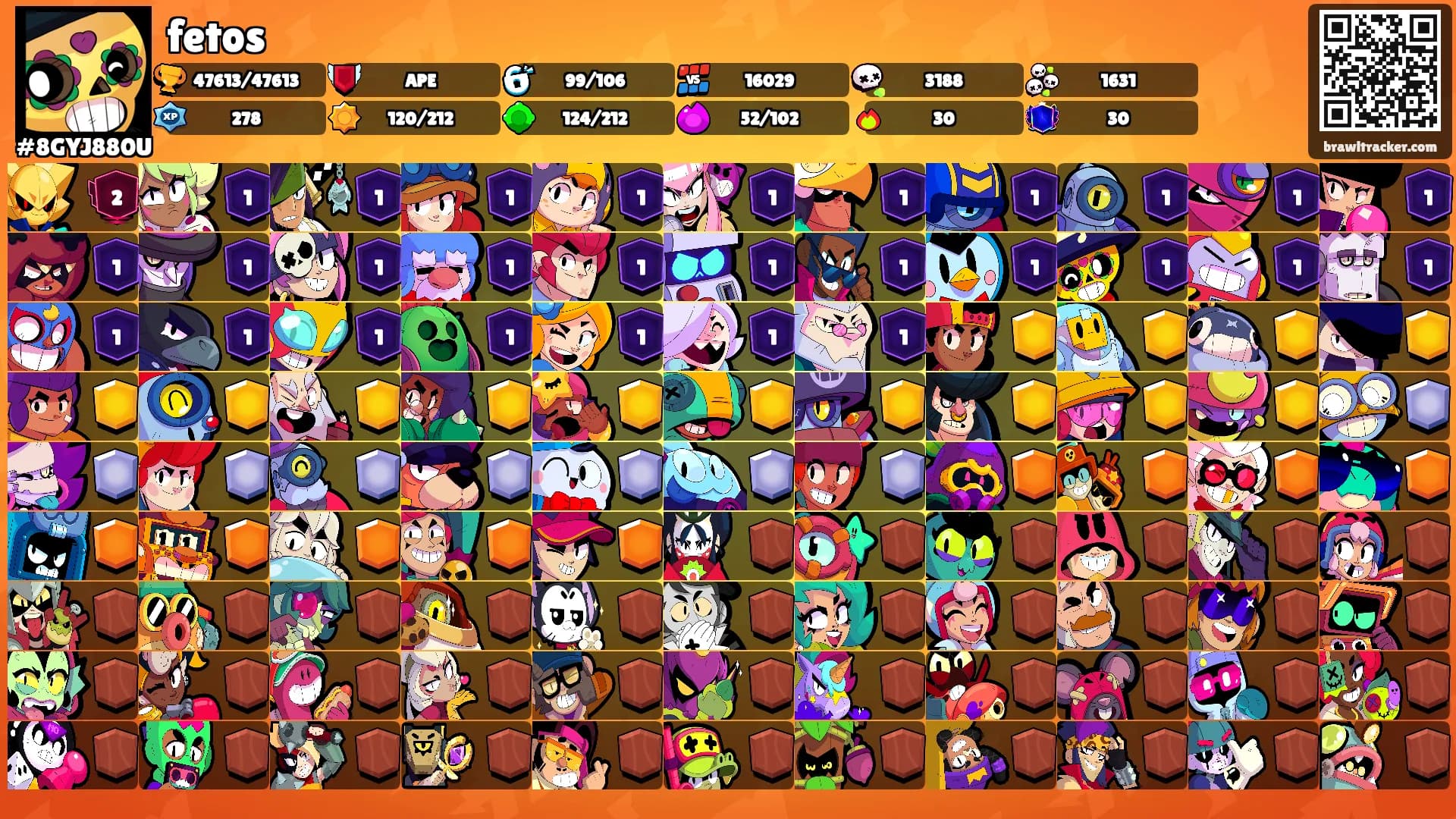 fetos's Ranks