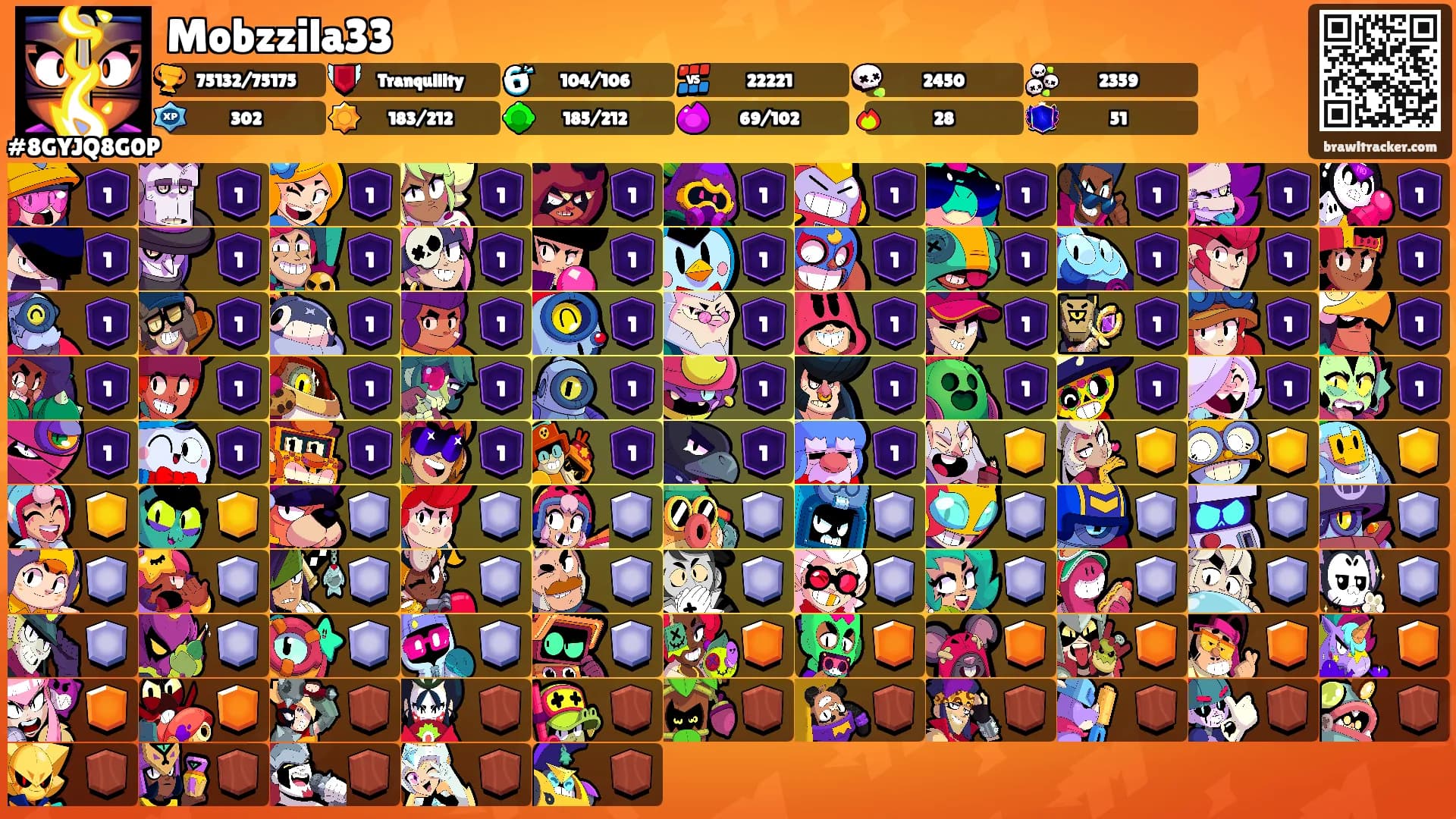 Mobzzila33's Ranks