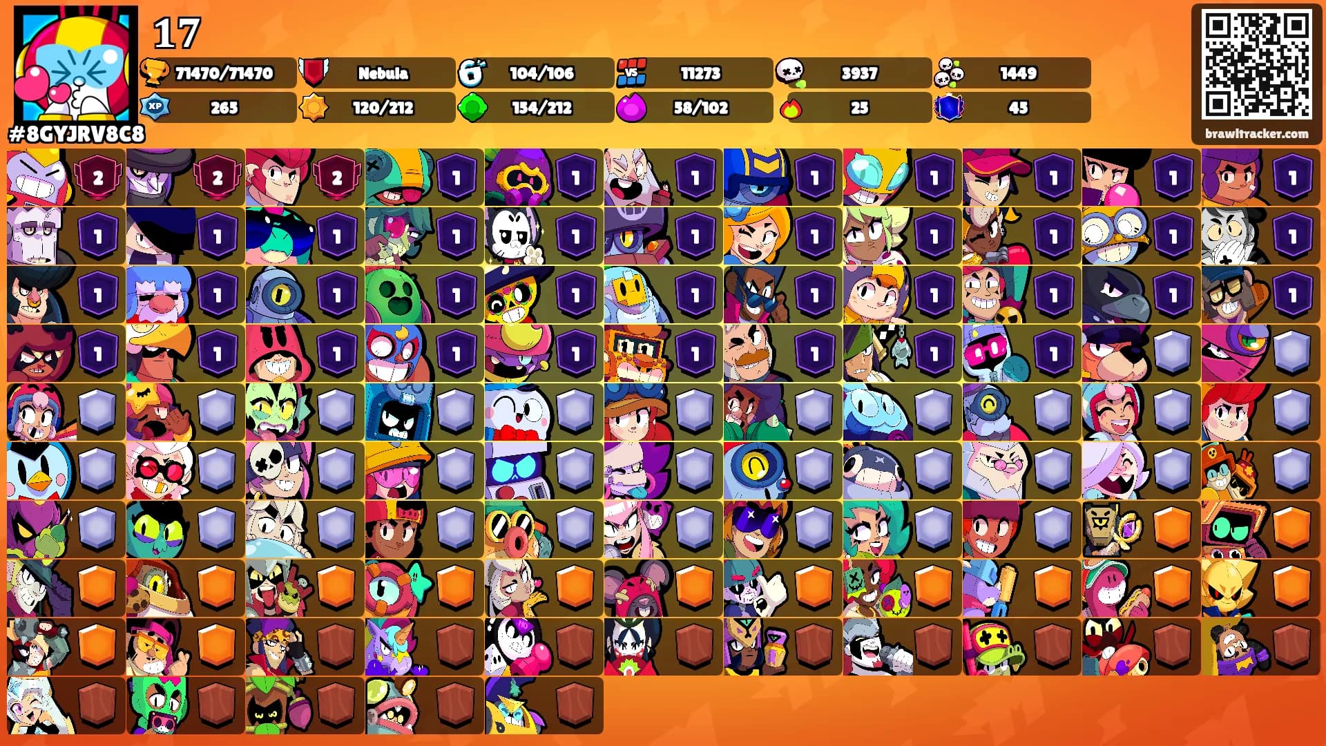 𝟏𝟕's Ranks