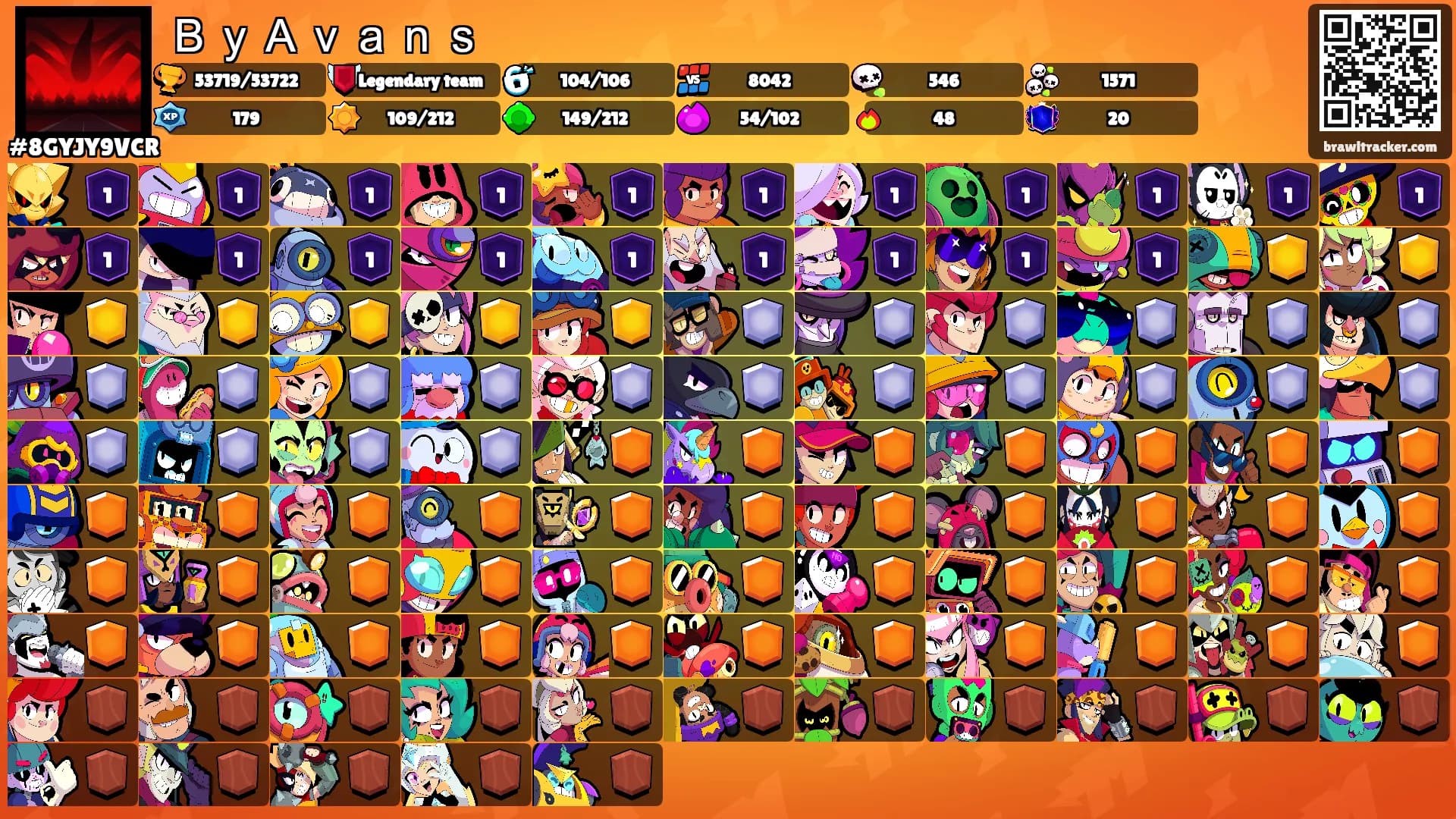 ＢｙＡｖａｎｓ's Ranks