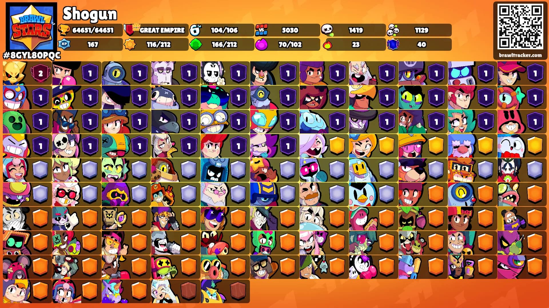Shogun's Ranks