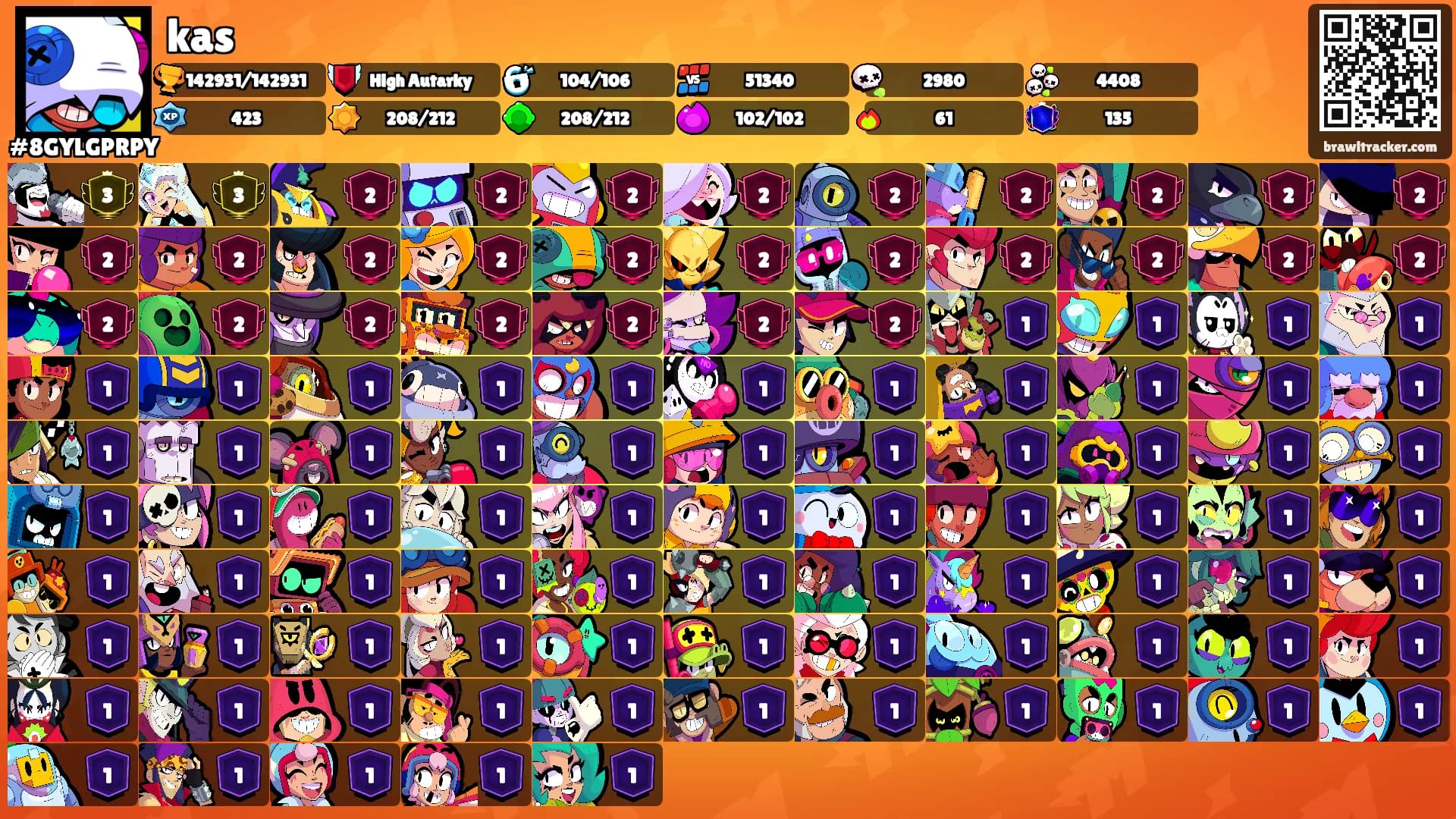 kas's Ranks