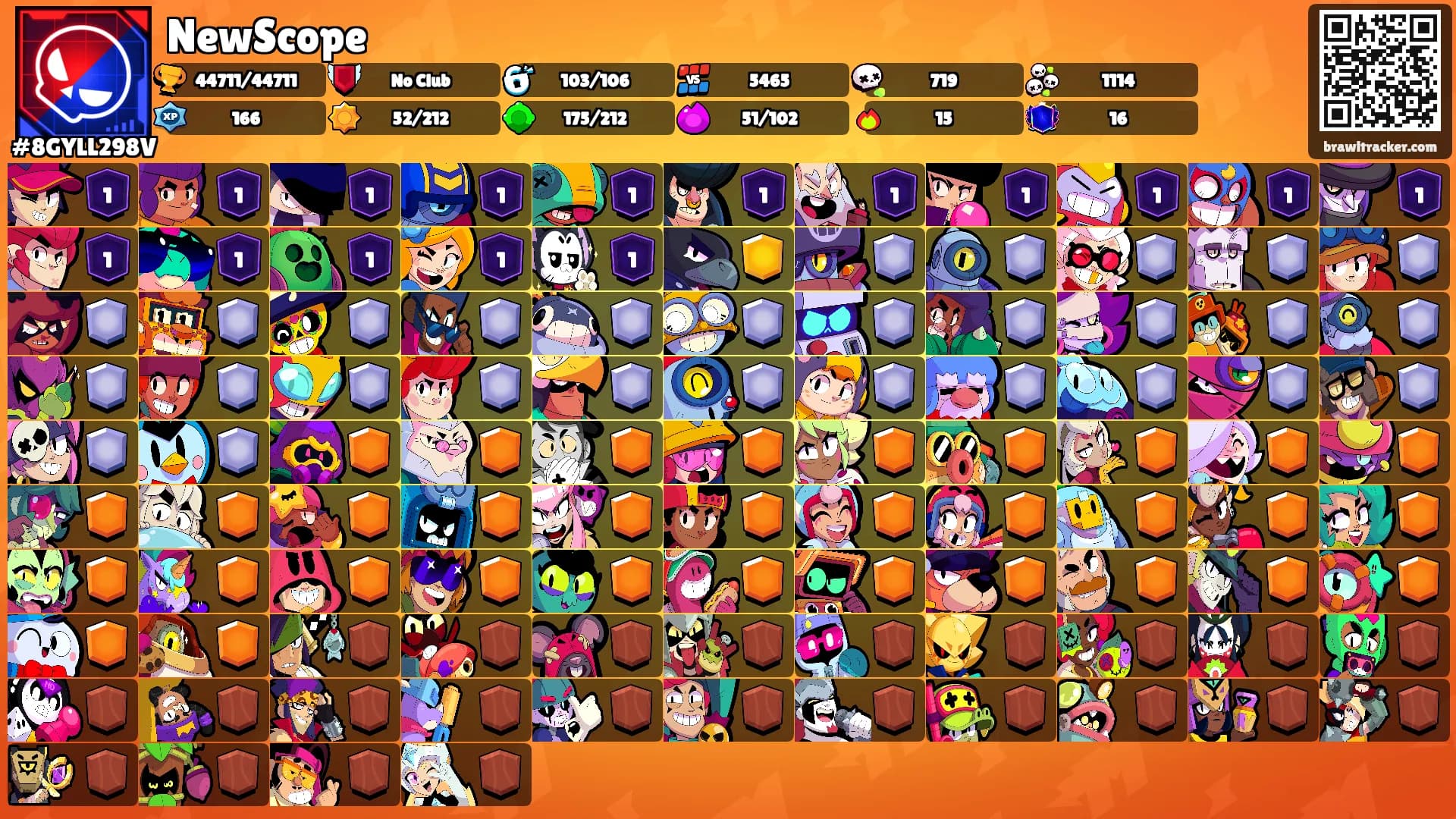 NewScope's Ranks