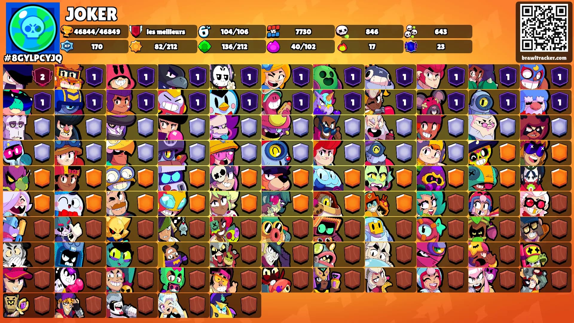 JOKER's Ranks