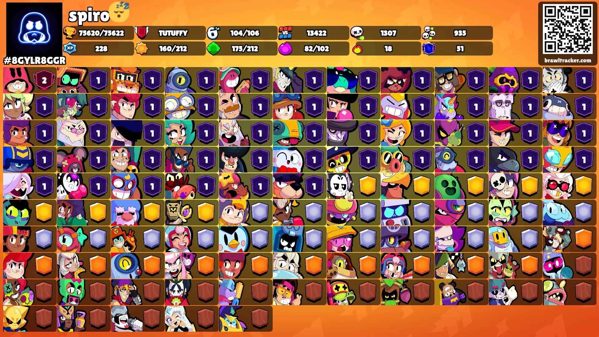 spiro😴's Ranks