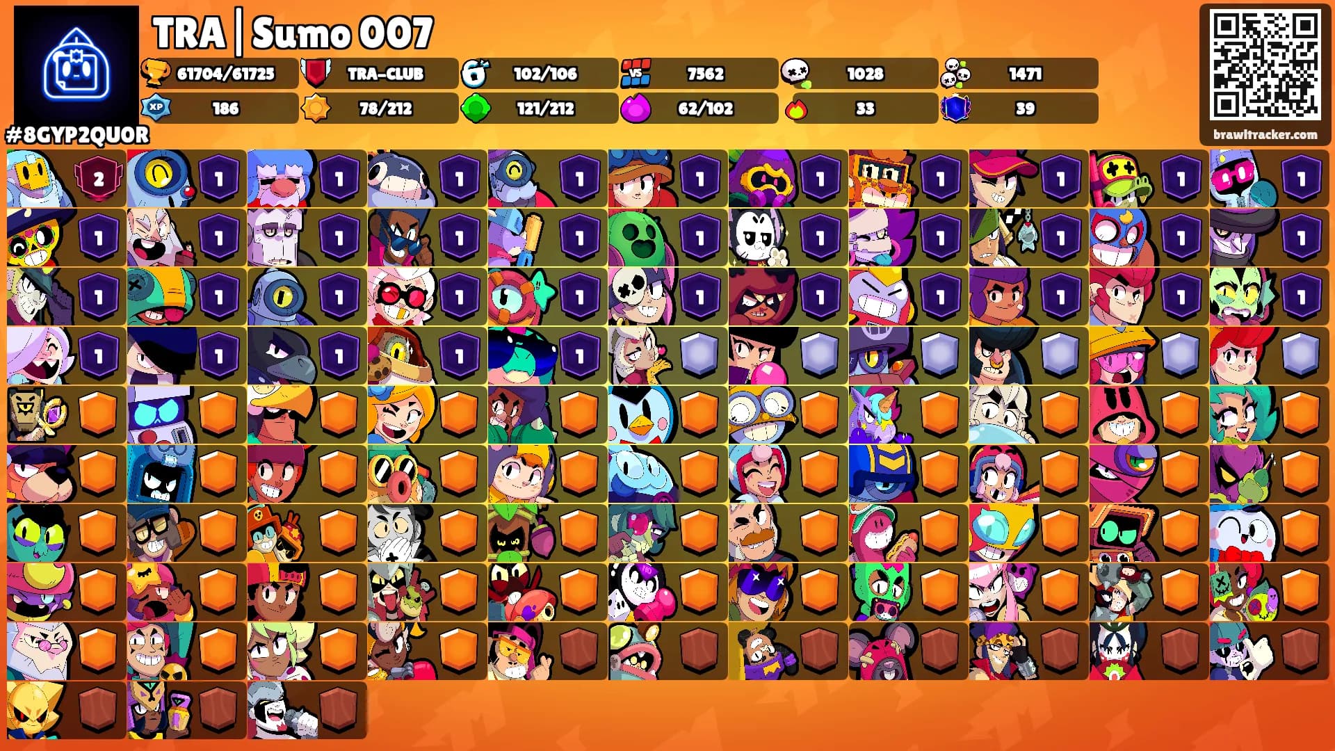 TRA|Sumo 007's Ranks
