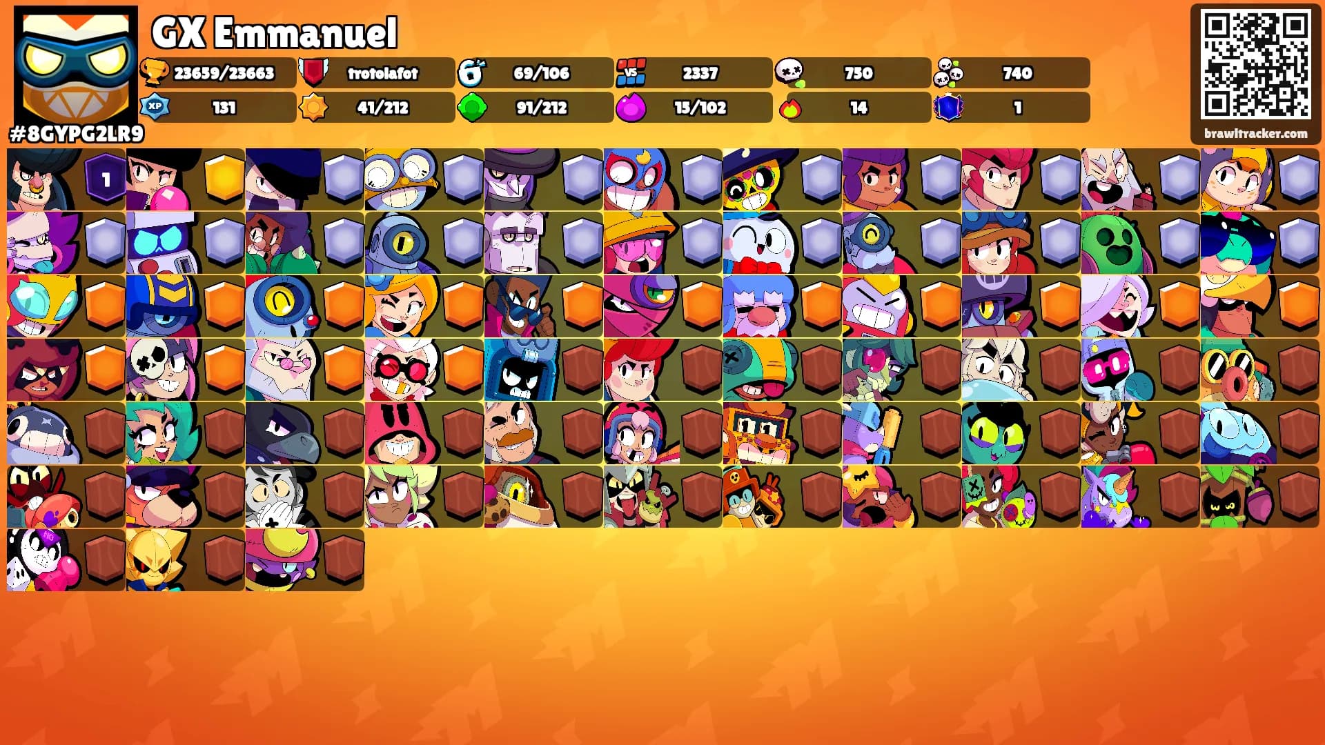 GX Emmanuel's Ranks